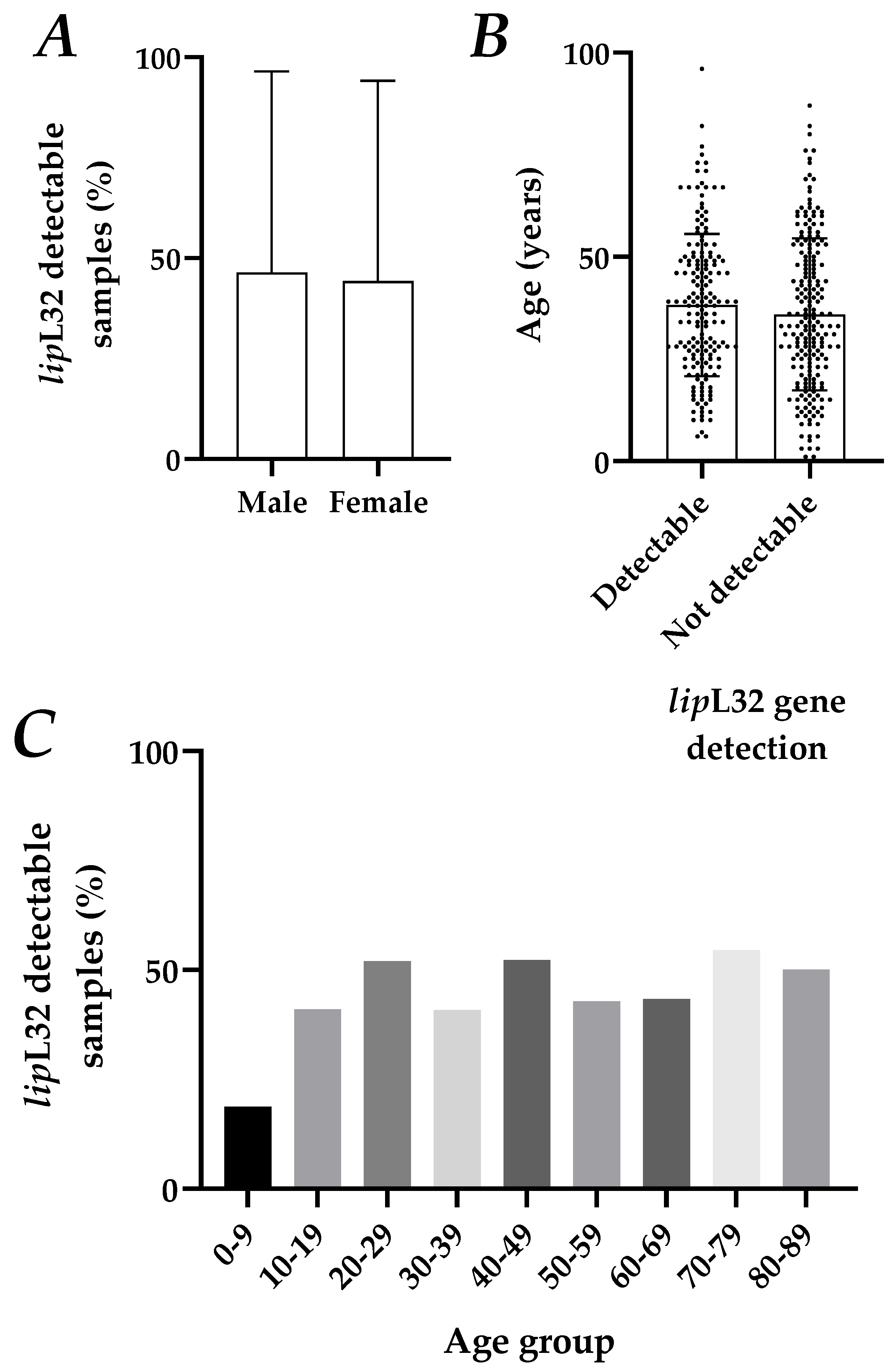Tropicalmed 08 00151 g002 Tropicalmed 08 00151 g002