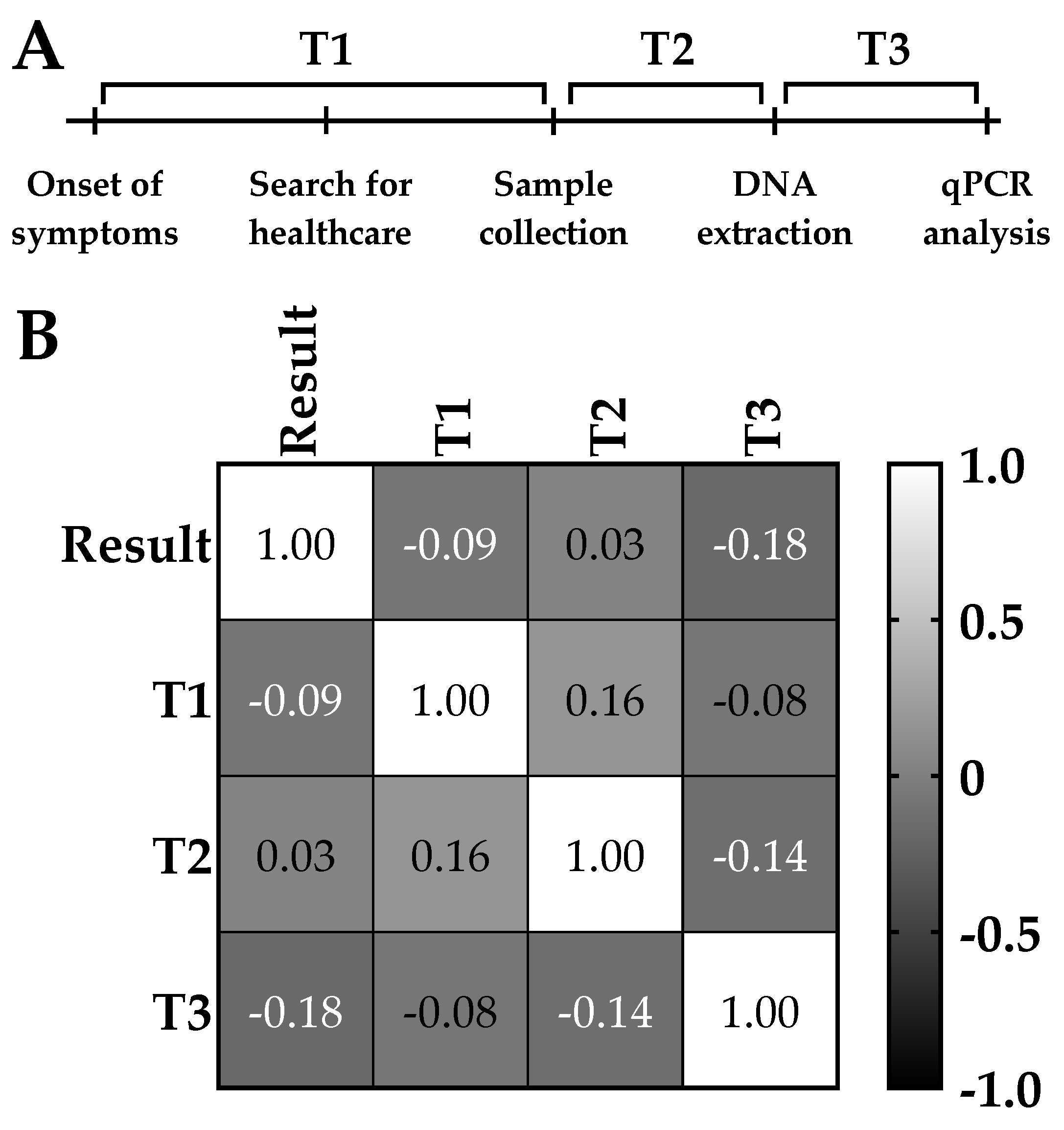 Tropicalmed 08 00151 g003 Tropicalmed 08 00151 g003