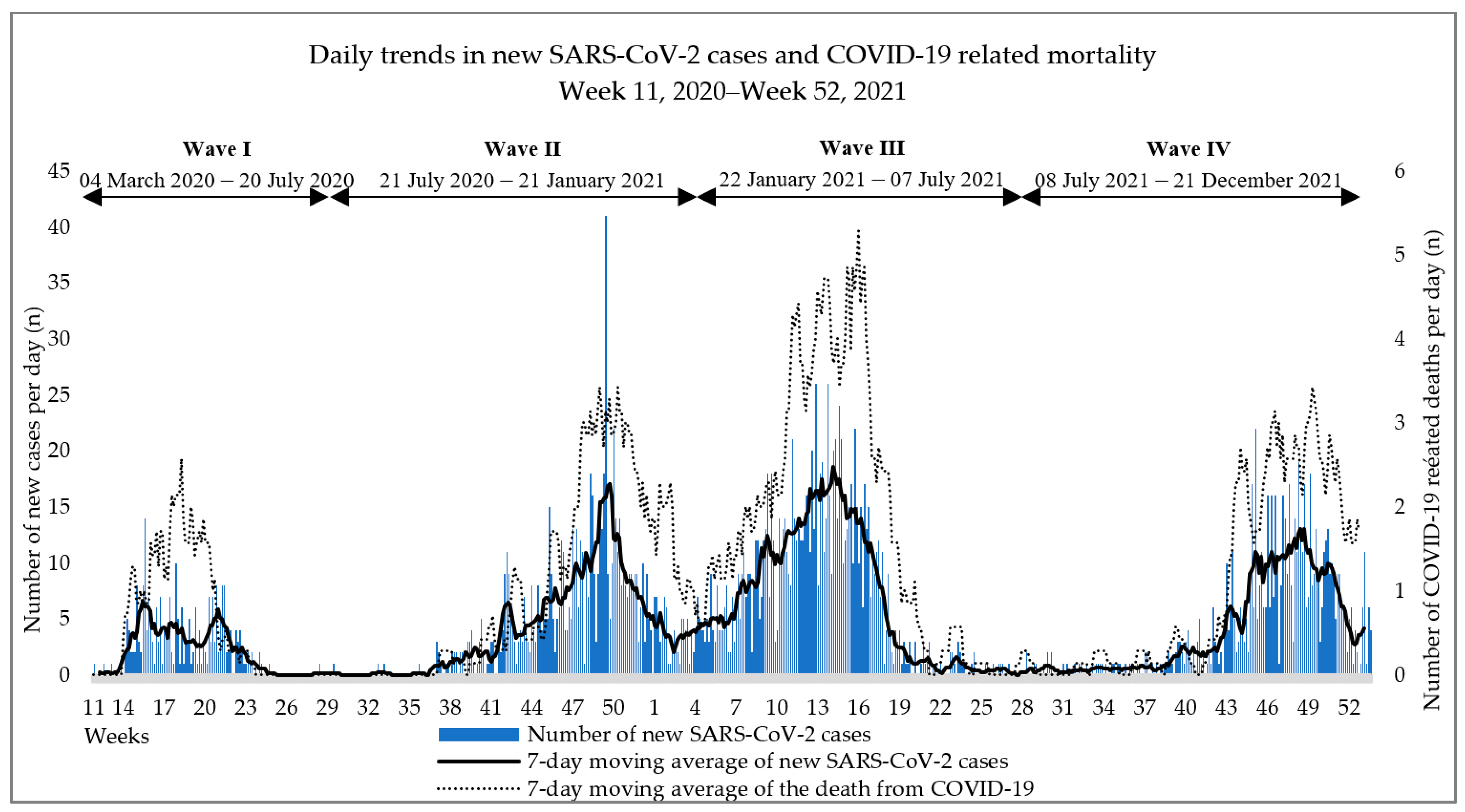 Tropicalmed 08 00153 g001 Tropicalmed 08 00153 g001