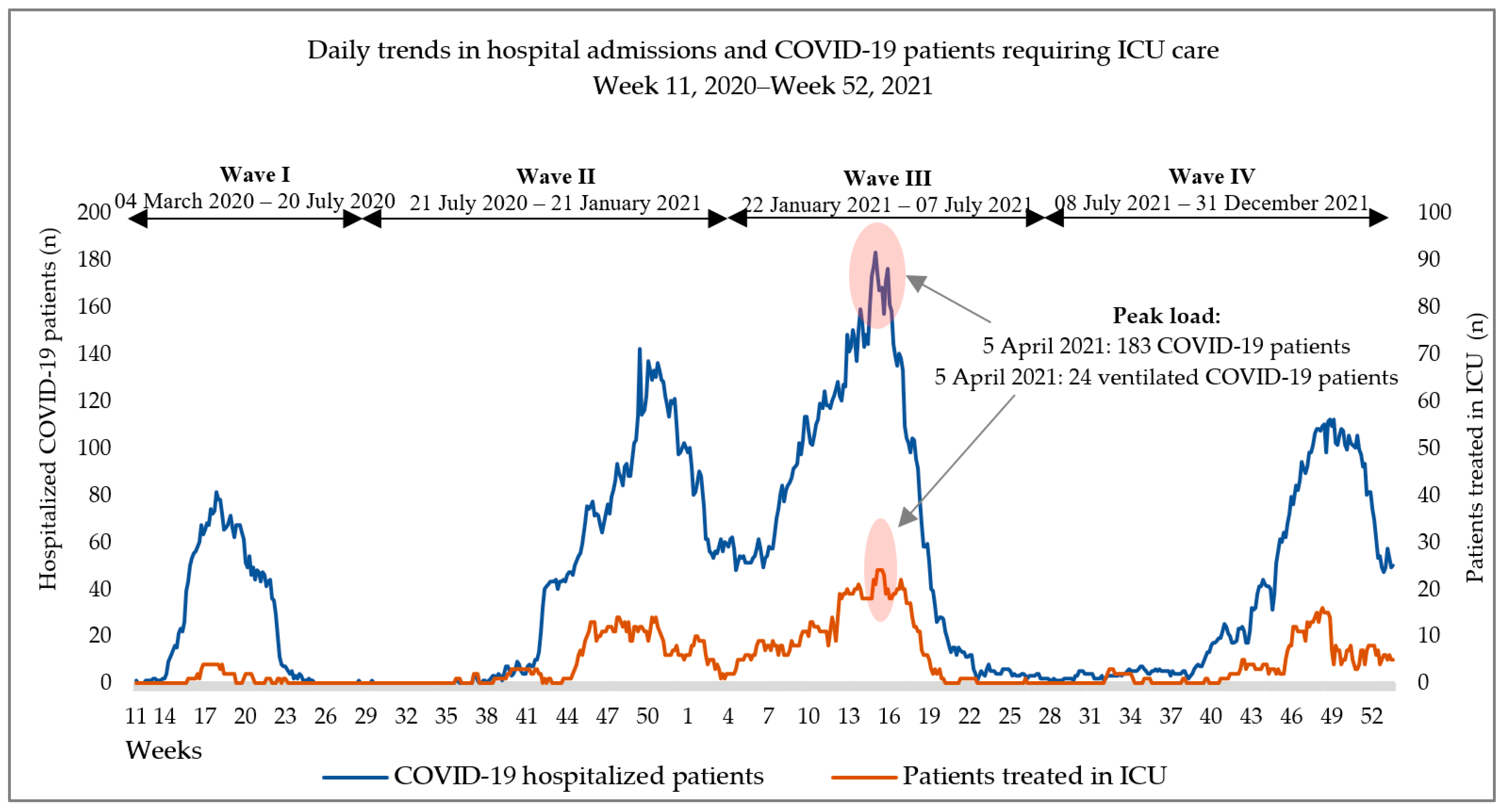 Tropicalmed 08 00153 g002 Tropicalmed 08 00153 g002