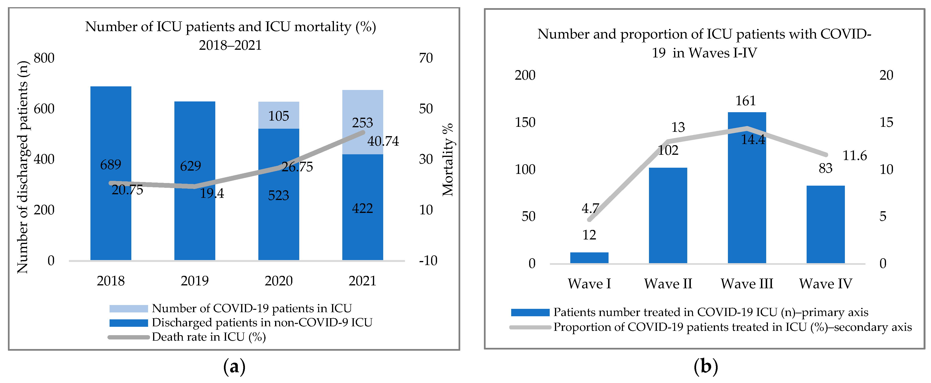 Tropicalmed 08 00153 g003 Tropicalmed 08 00153 g003