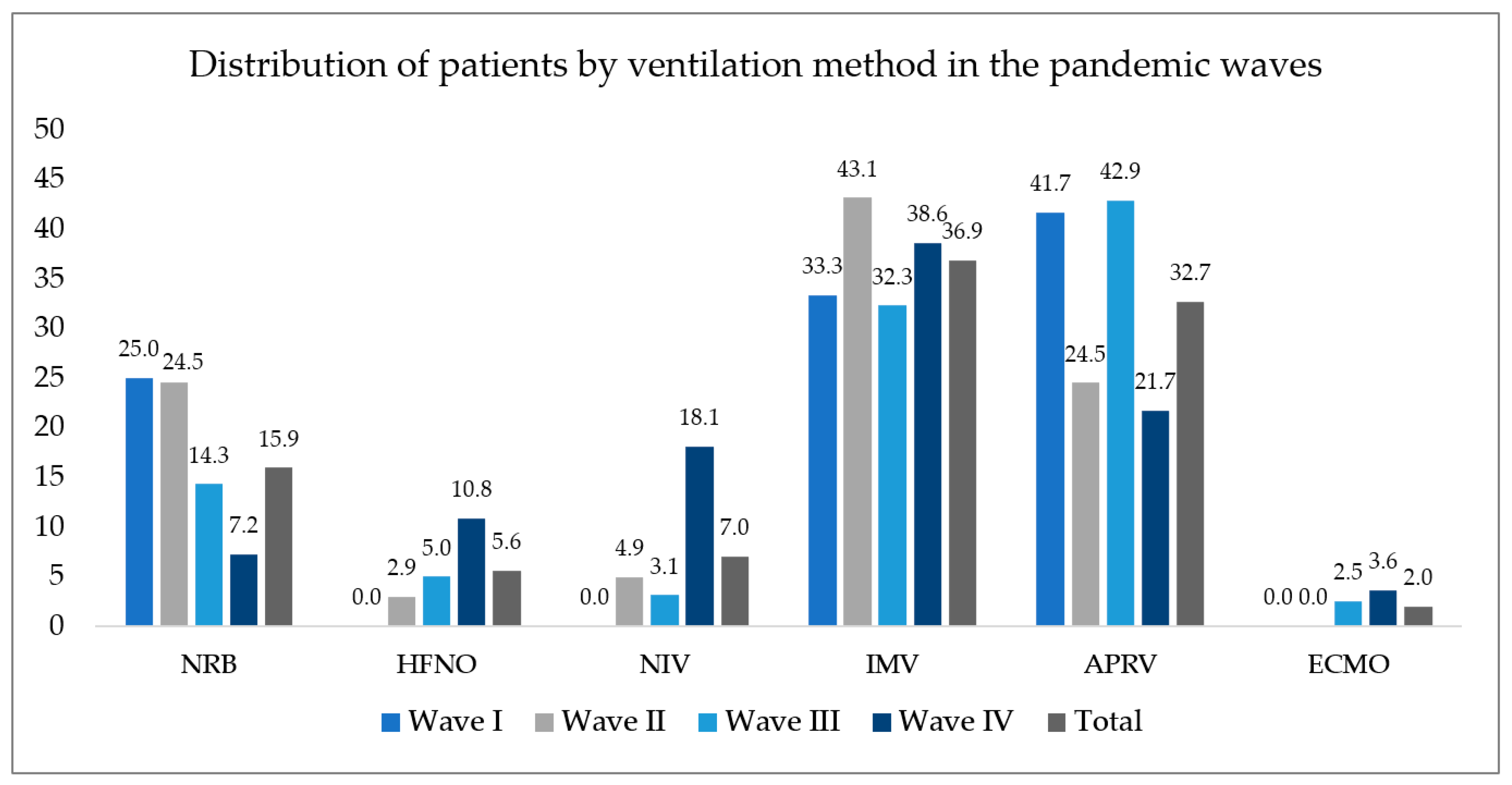 Tropicalmed 08 00153 g004 Tropicalmed 08 00153 g004