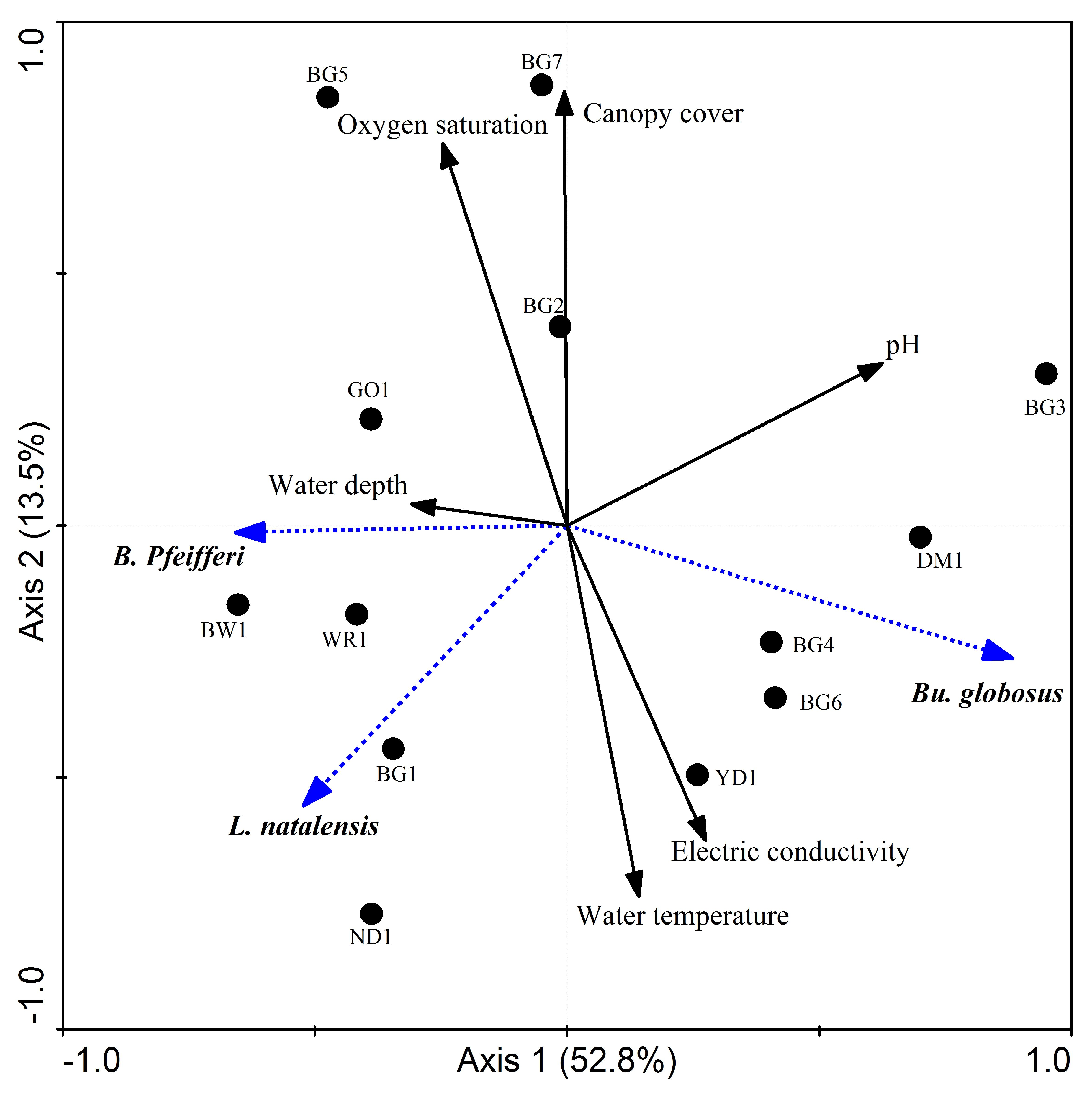 Tropicalmed 08 00154 g004 Tropicalmed 08 00154 g004