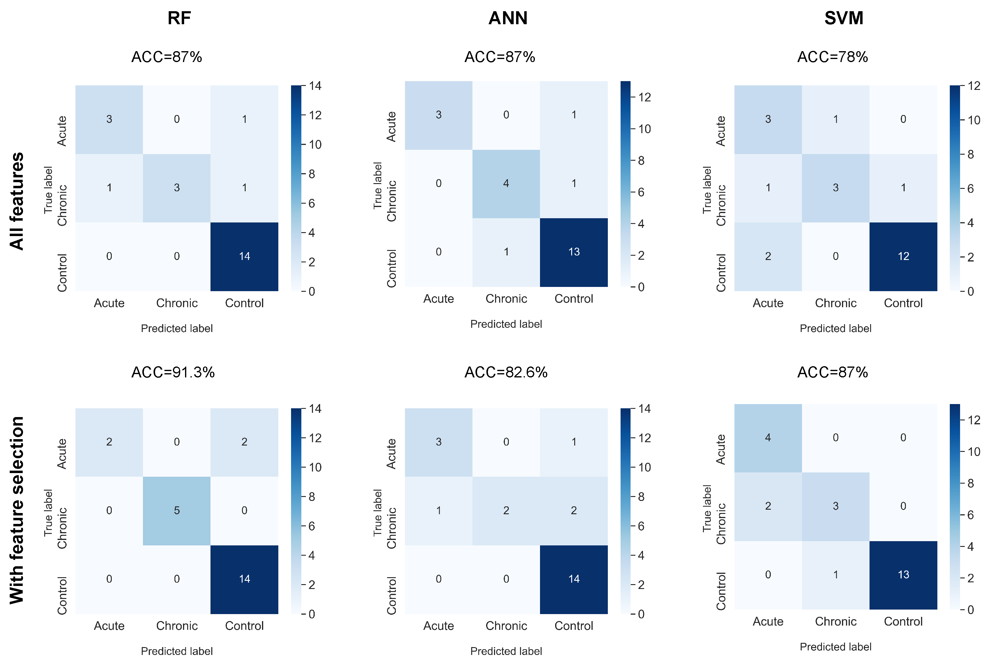 Tropicalmed 08 00157 g005