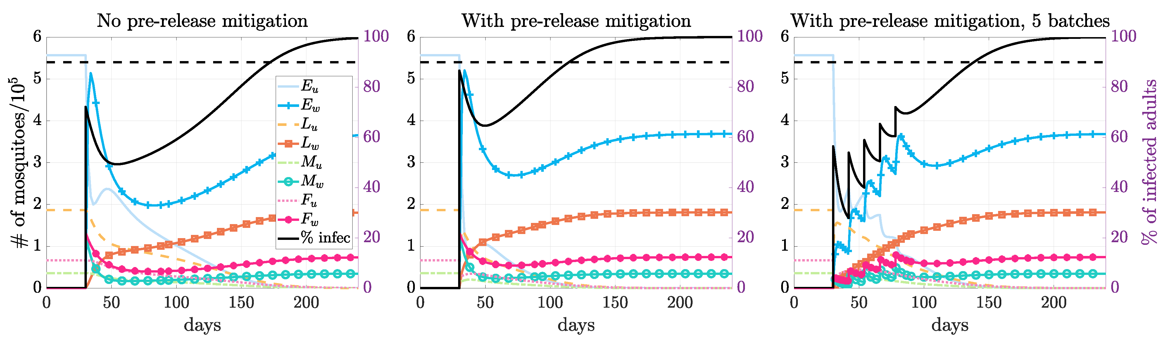 Tropicalmed 08 00162 g003 Tropicalmed 08 00162 g003