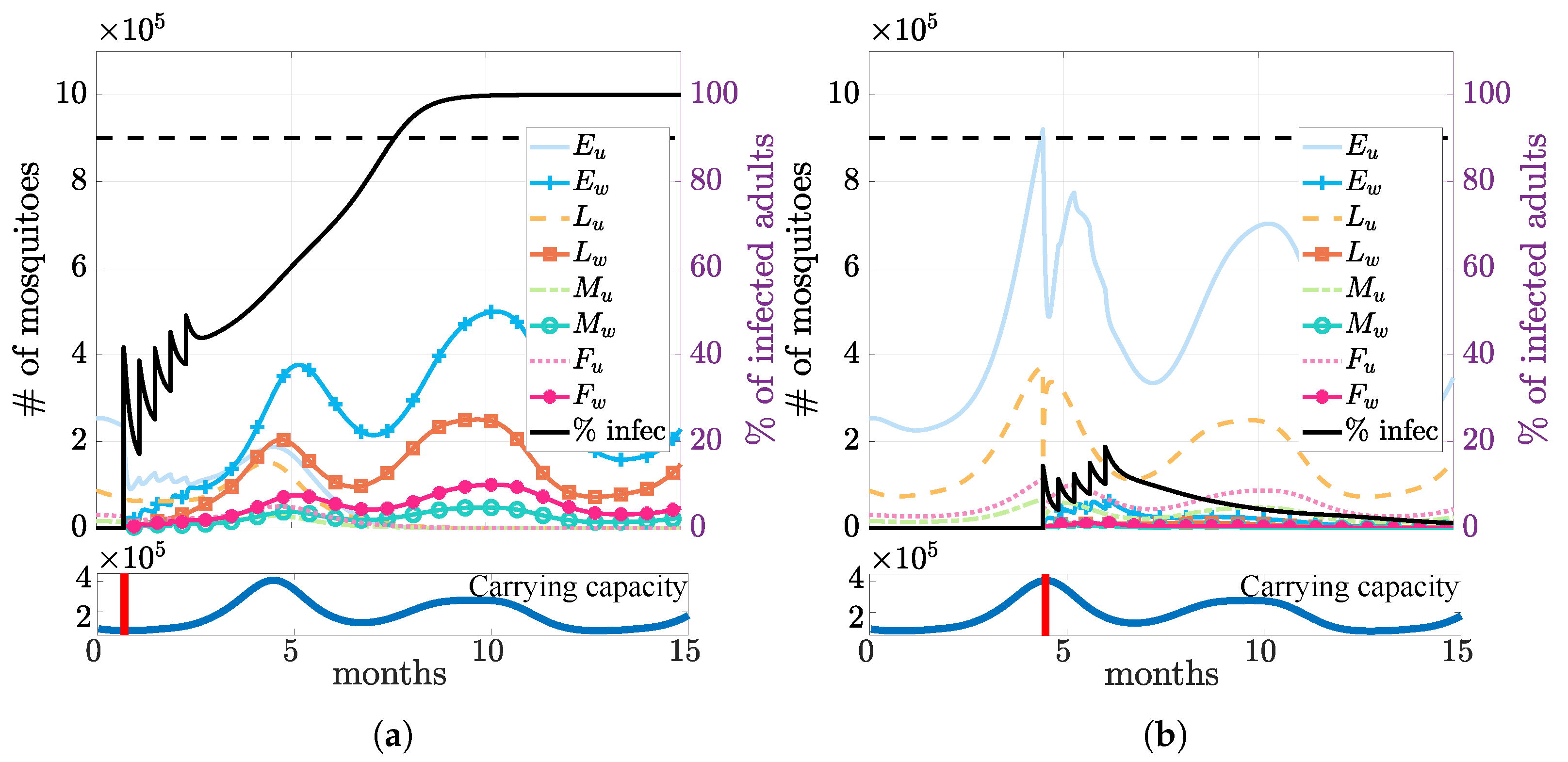 Tropicalmed 08 00162 g005 Tropicalmed 08 00162 g005