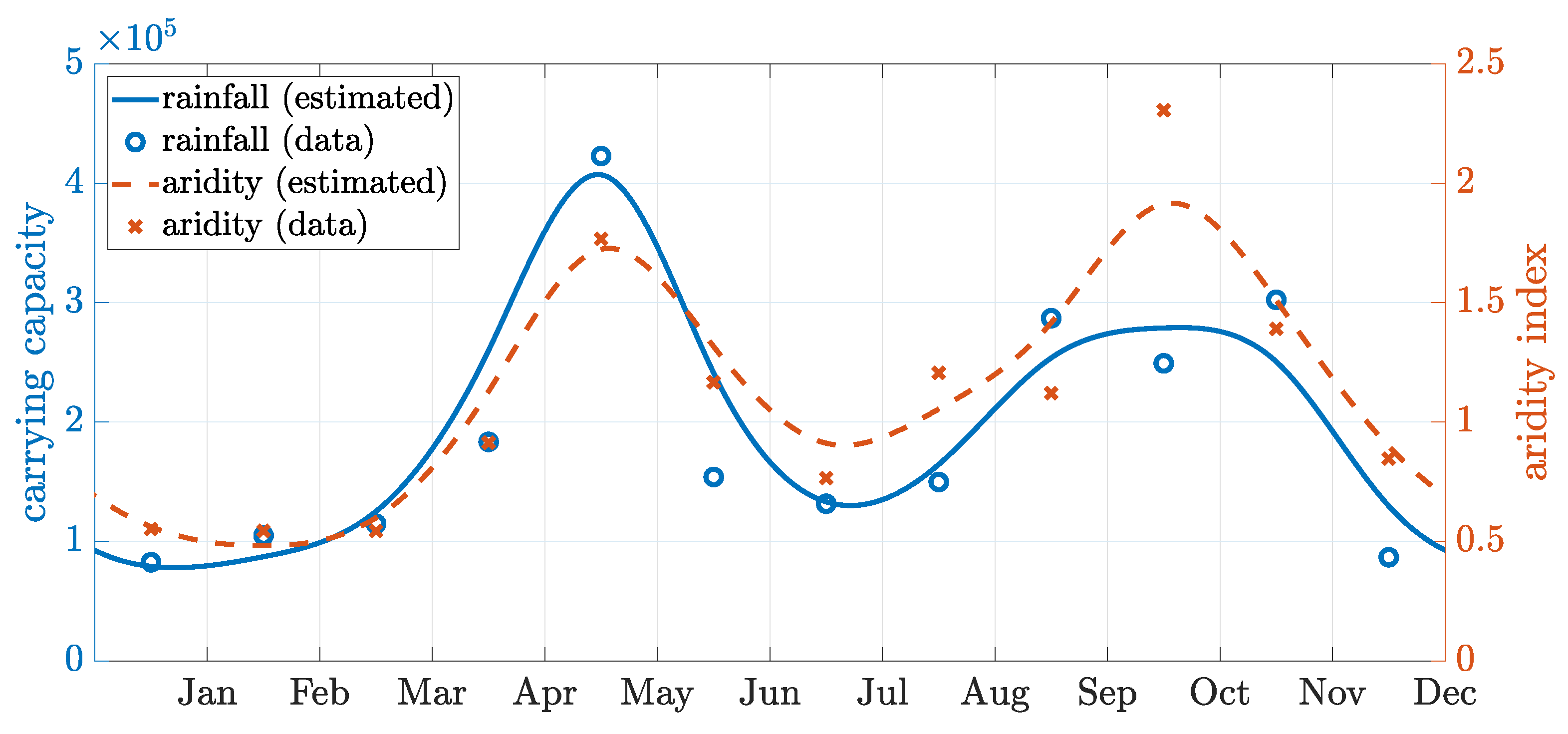 Tropicalmed 08 00162 g0a1 Tropicalmed 08 00162 g0a1