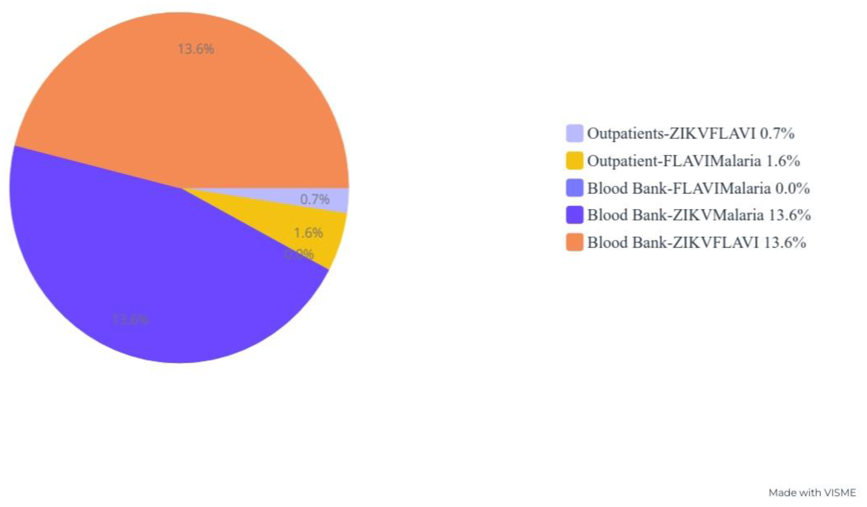 Tropicalmed 08 00171 g002 Tropicalmed 08 00171 g002