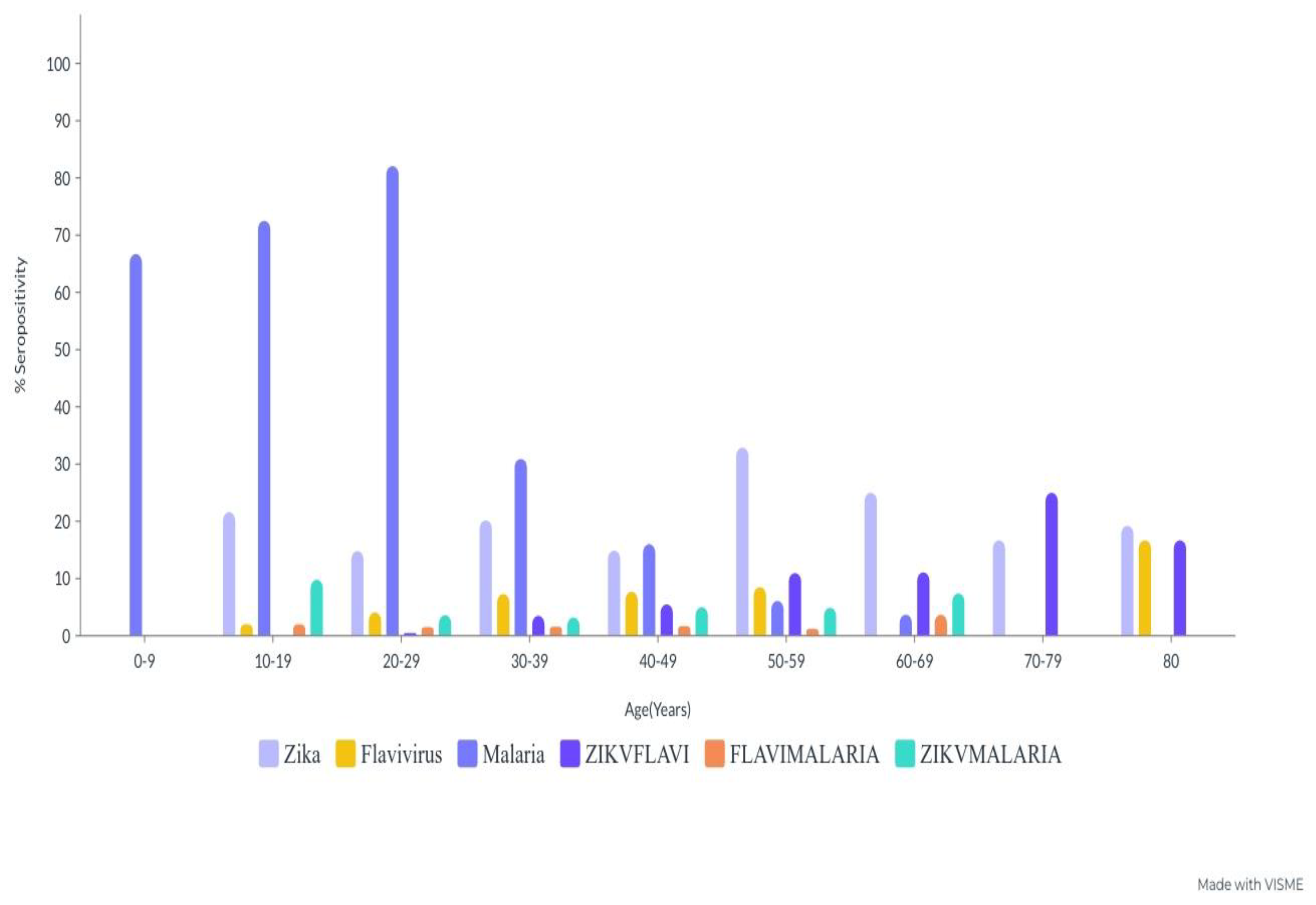 Tropicalmed 08 00171 g003 Tropicalmed 08 00171 g003