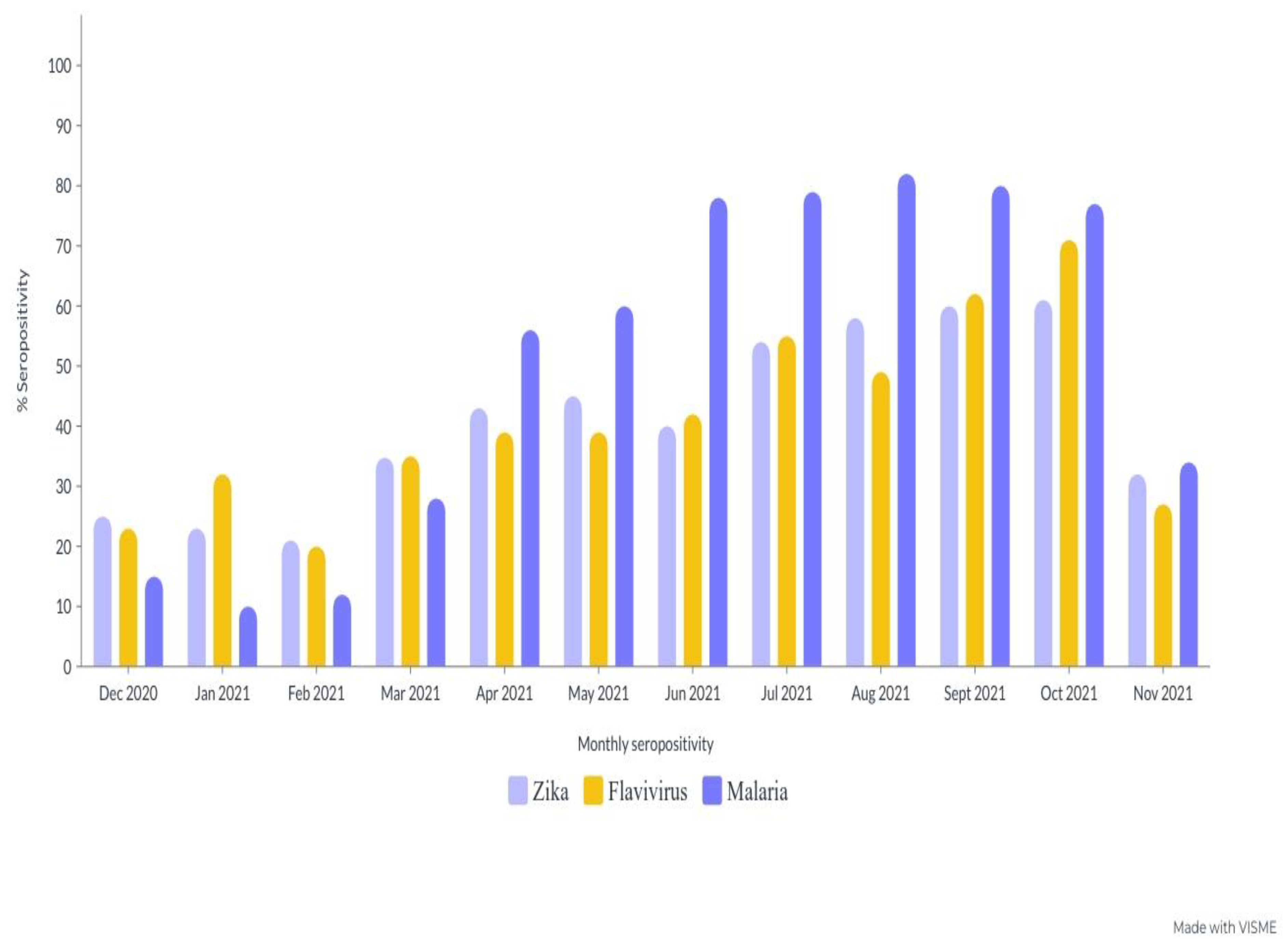 Tropicalmed 08 00171 g004 Tropicalmed 08 00171 g004