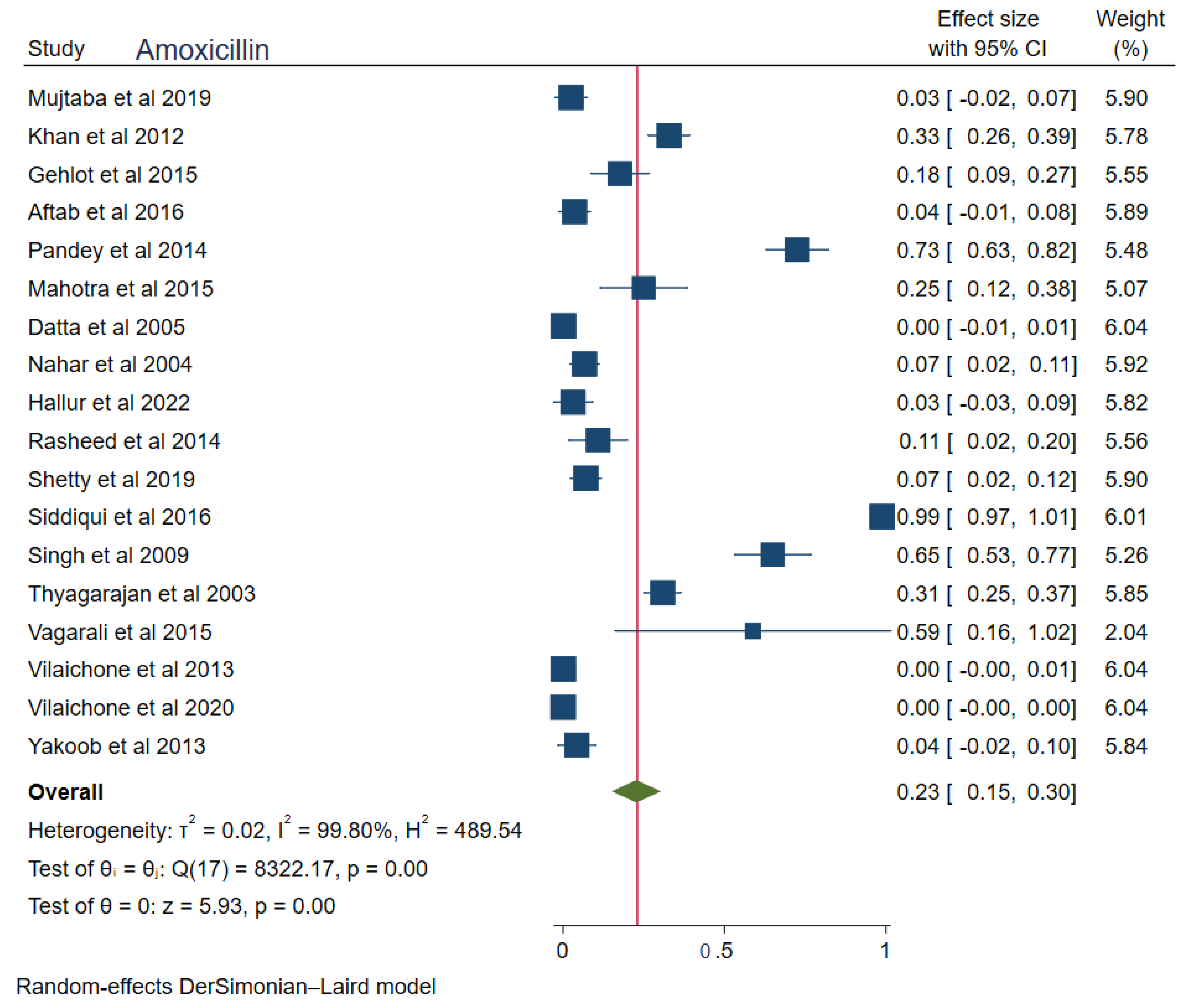 Tropicalmed 08 00172 g004