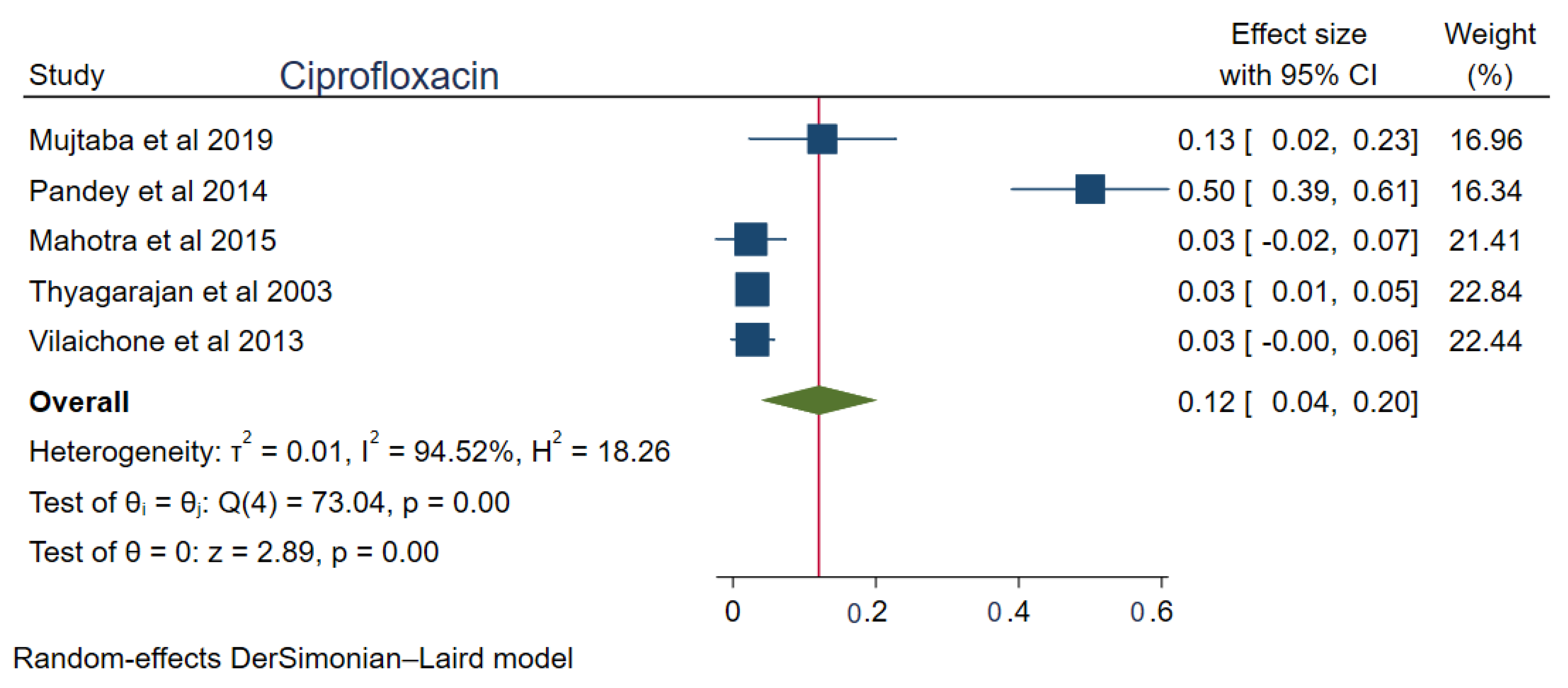 Tropicalmed 08 00172 g007