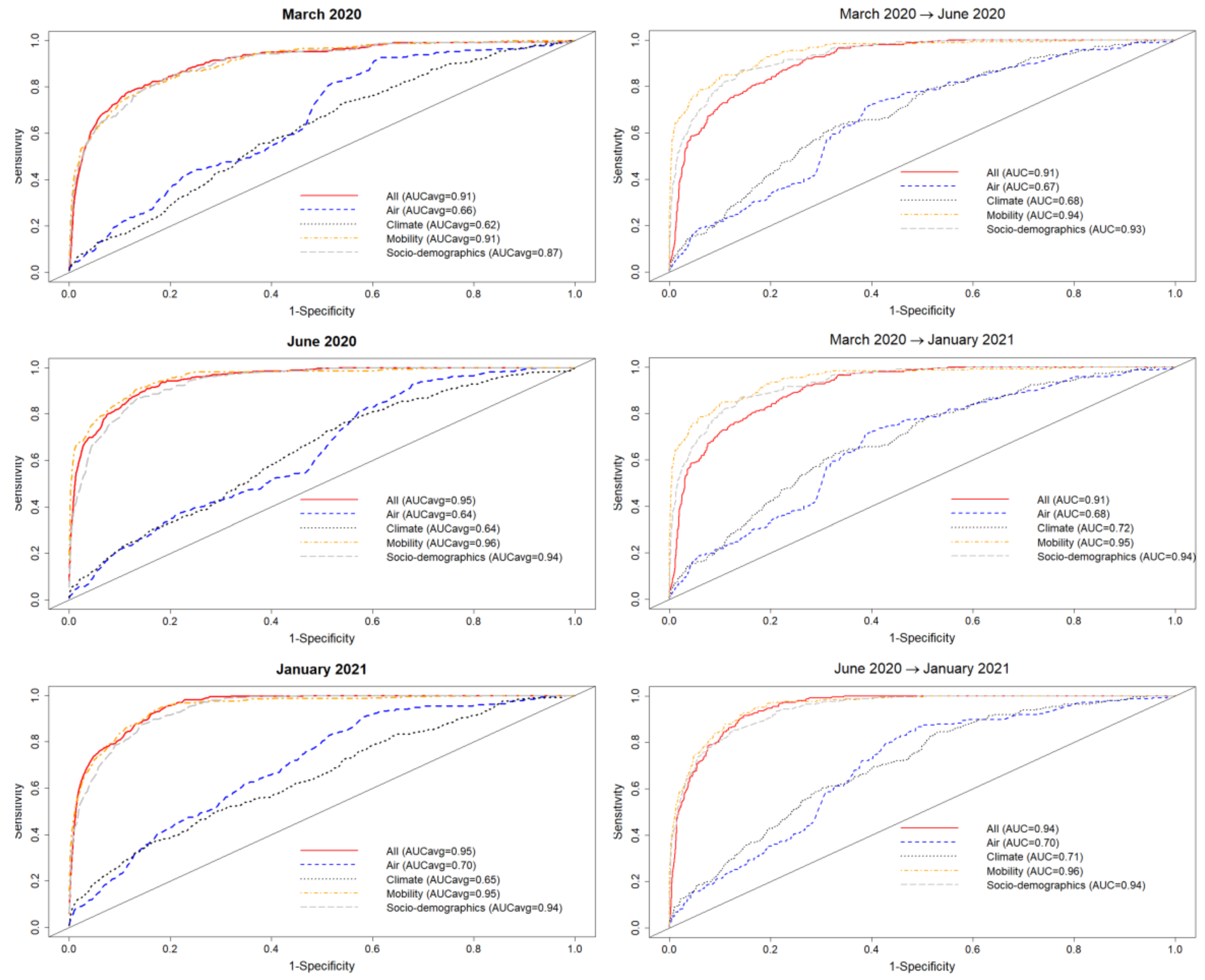 Tropicalmed 08 00178 g001