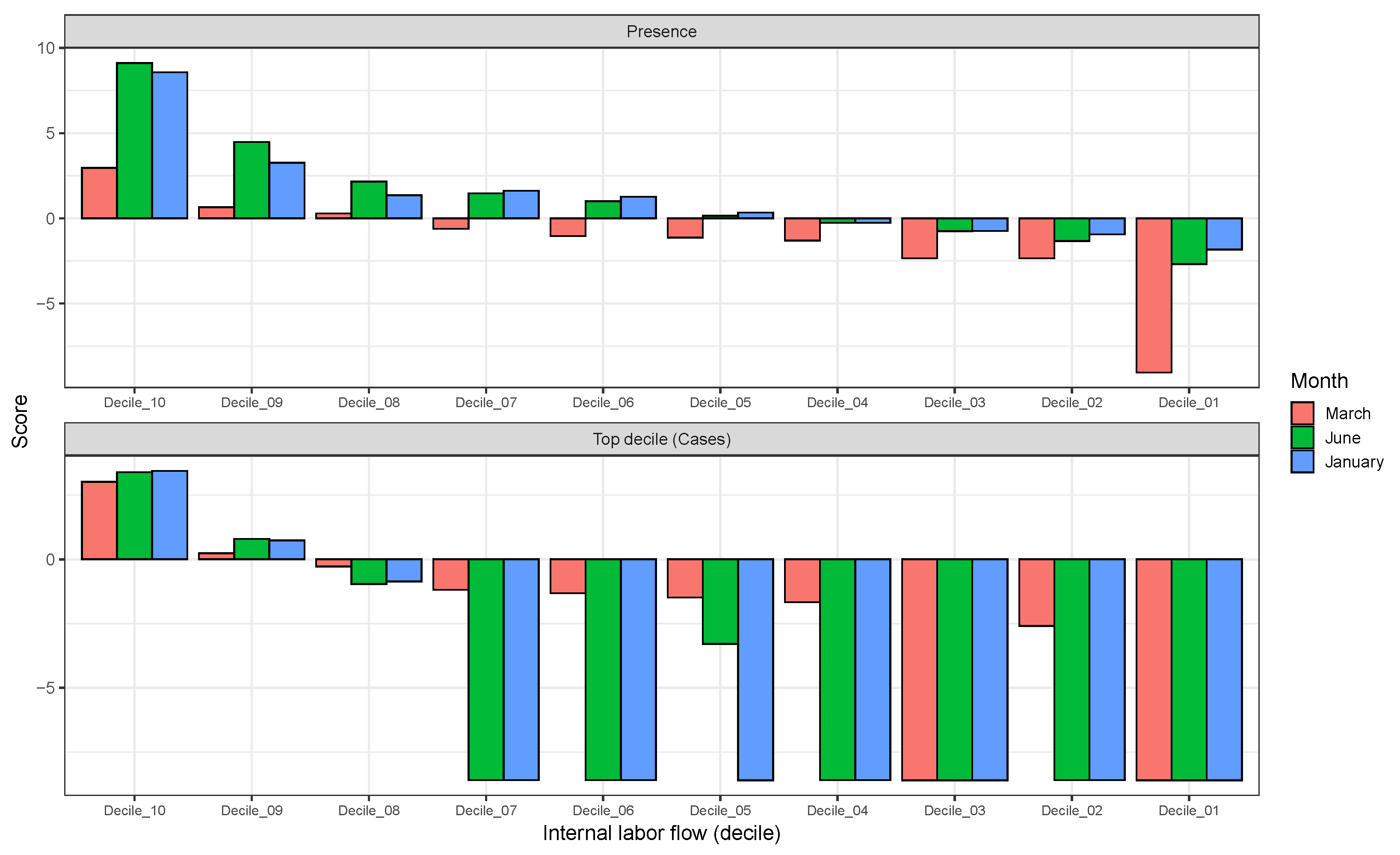 Tropicalmed 08 00178 g002