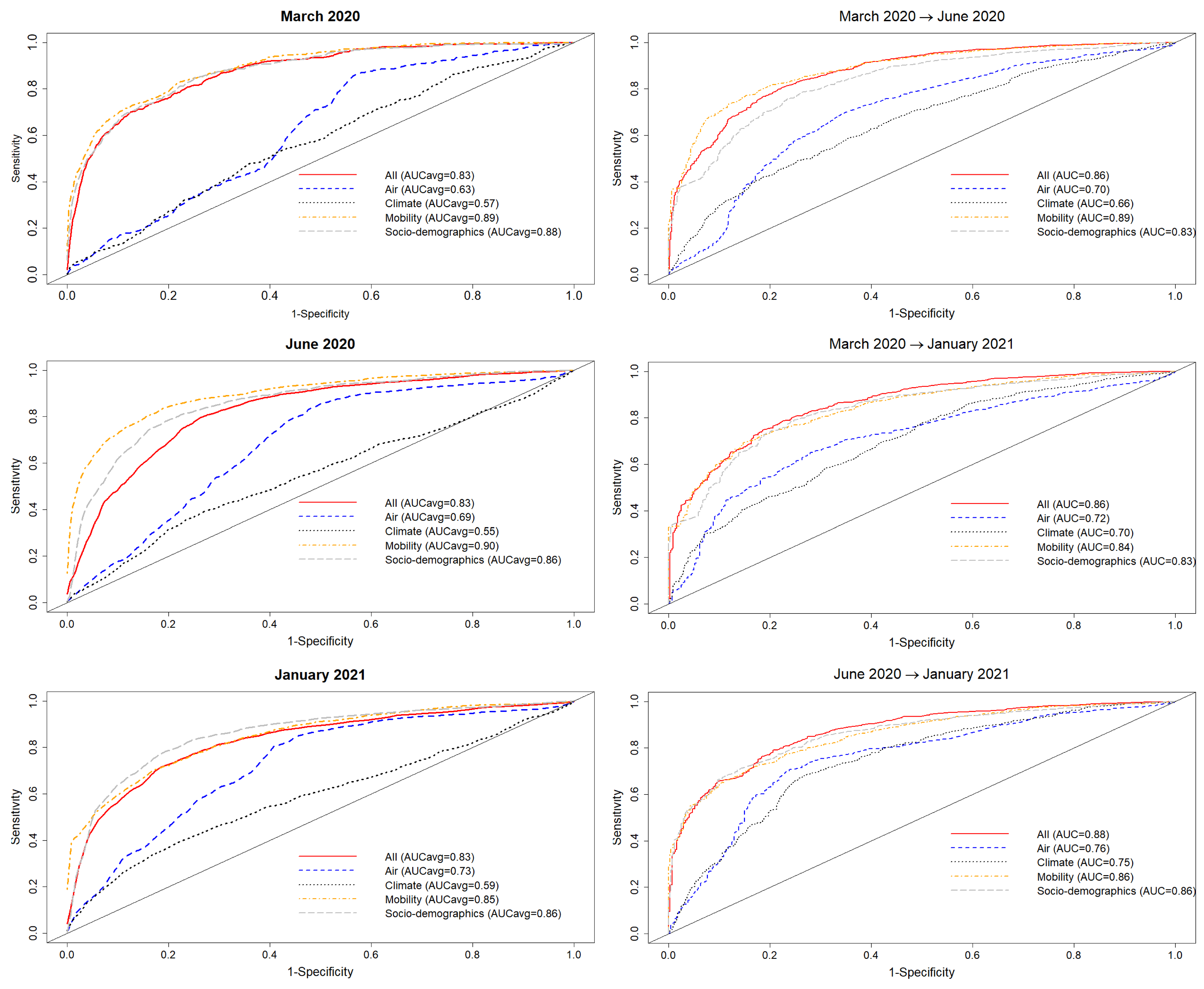 Tropicalmed 08 00178 g004