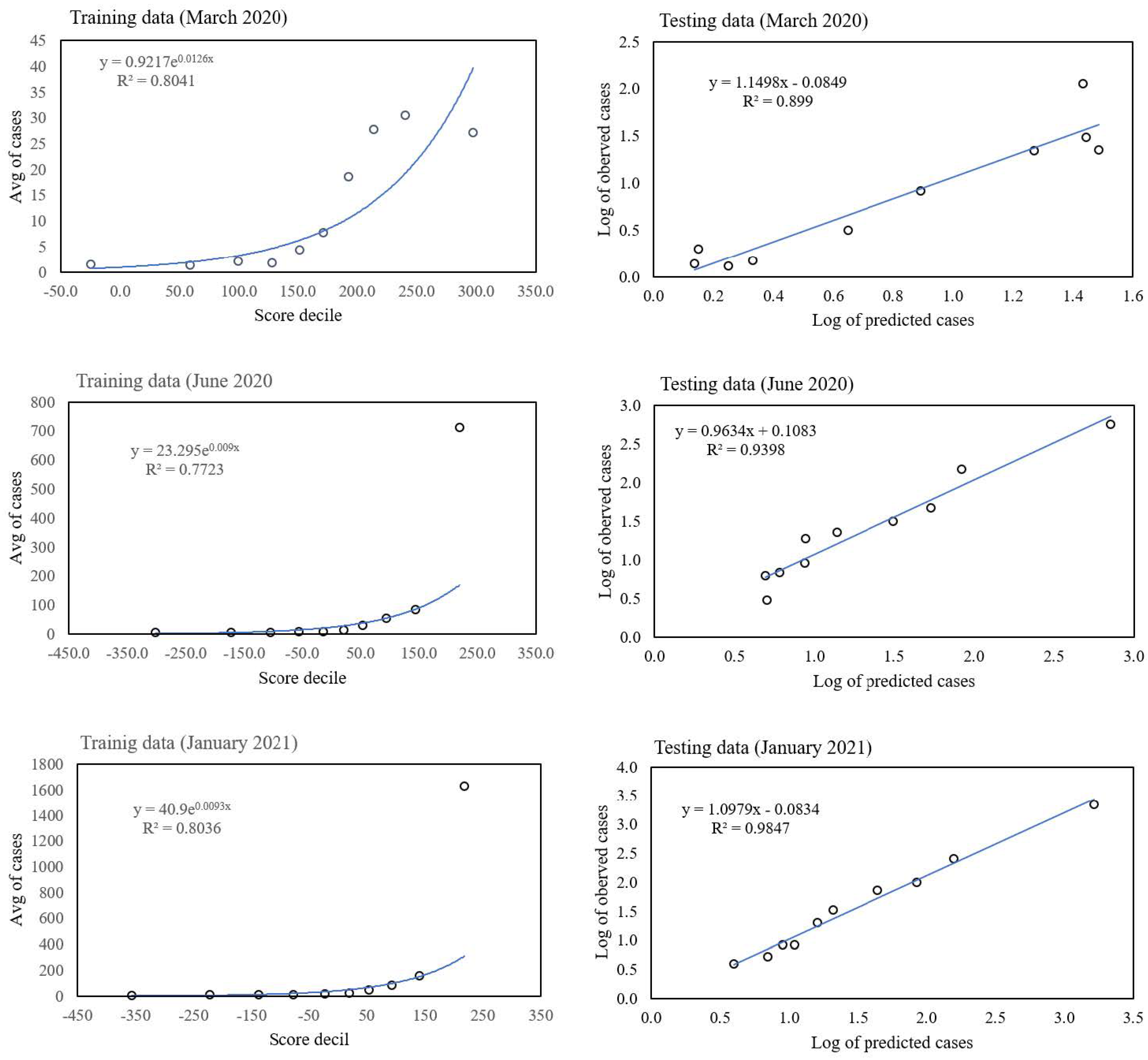 Tropicalmed 08 00178 g006