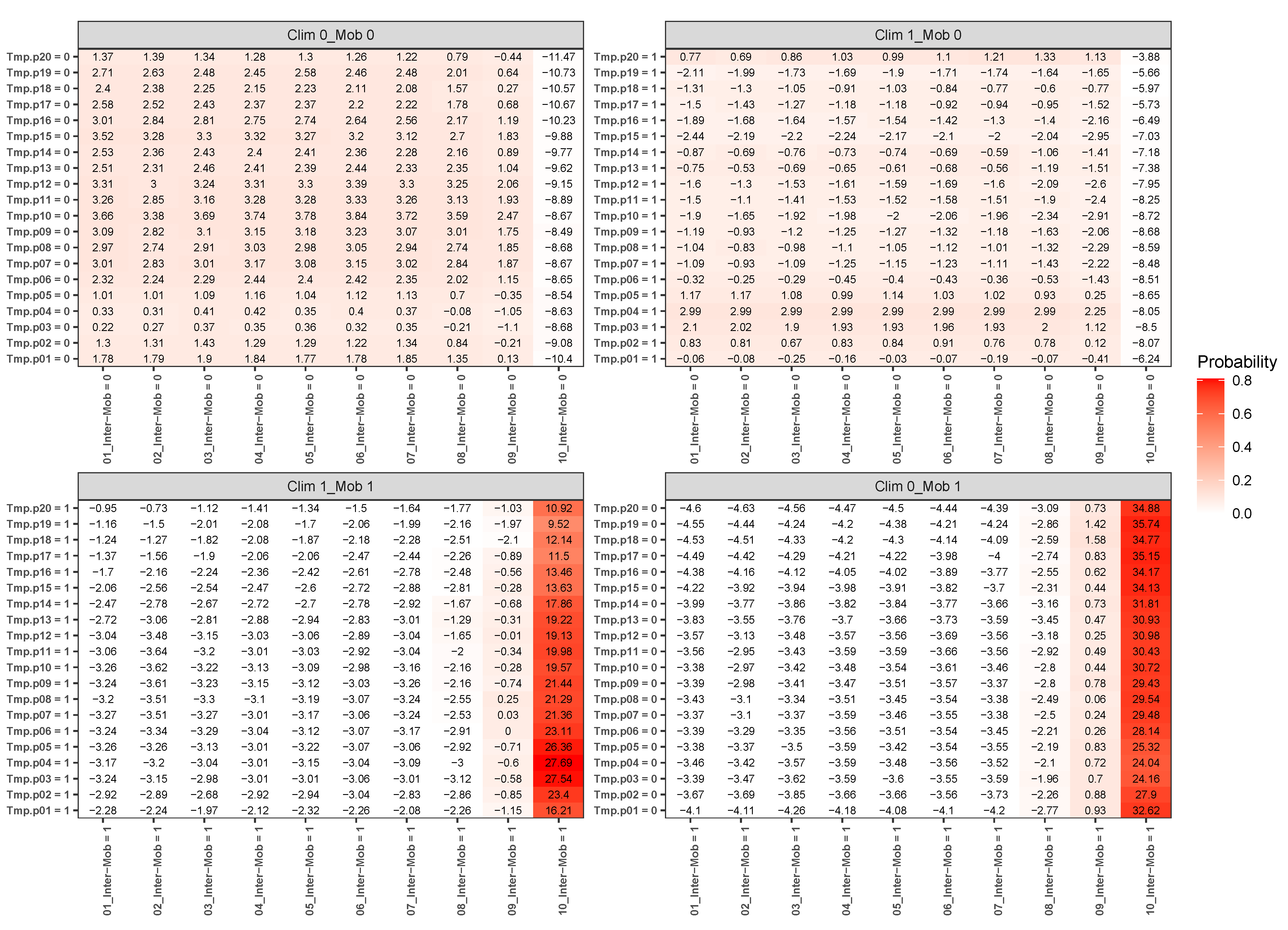 Tropicalmed 08 00178 g007