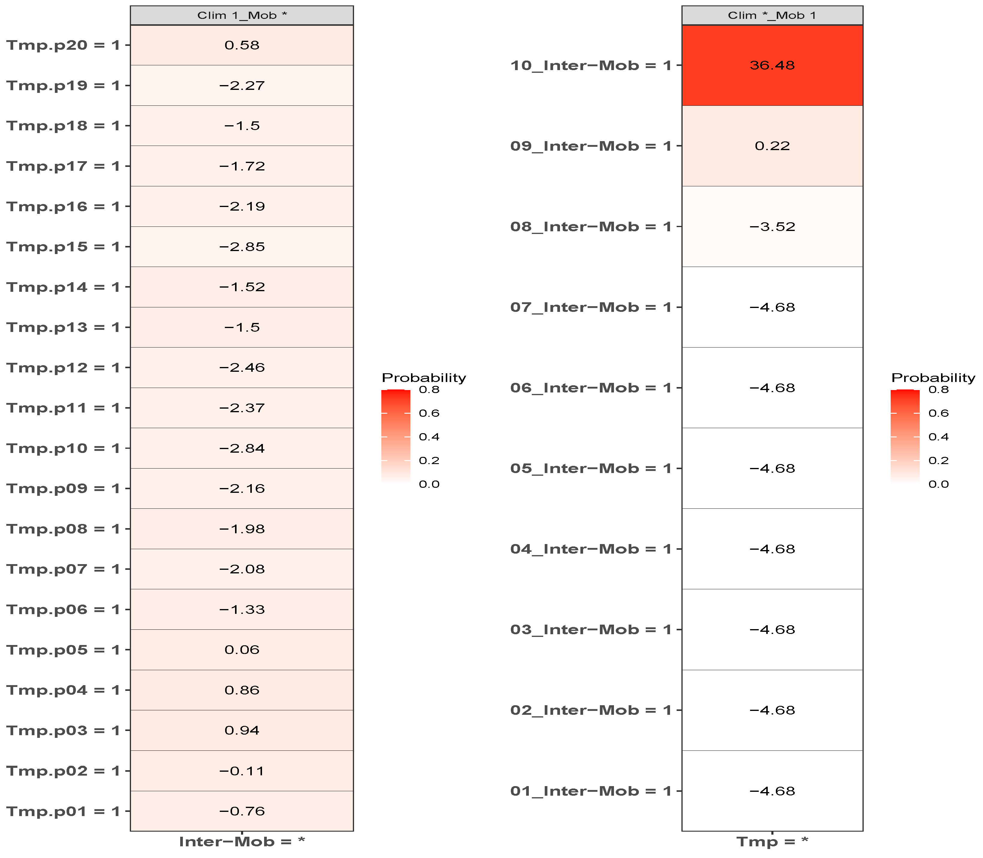 Tropicalmed 08 00178 g008