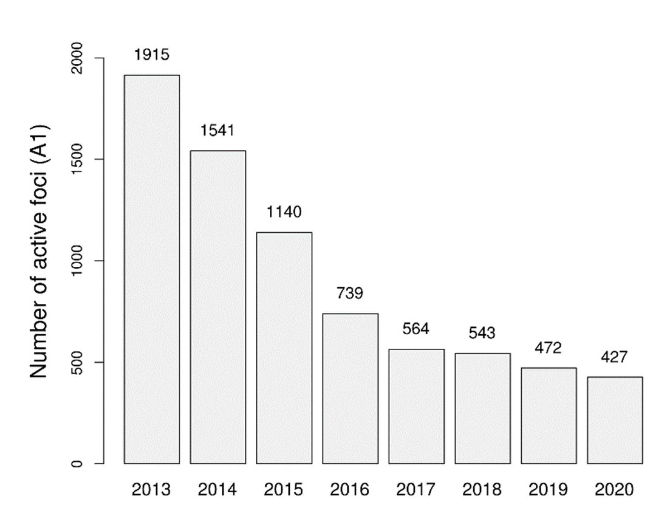 Tropicalmed 08 00179 g001 Tropicalmed 08 00179 g001