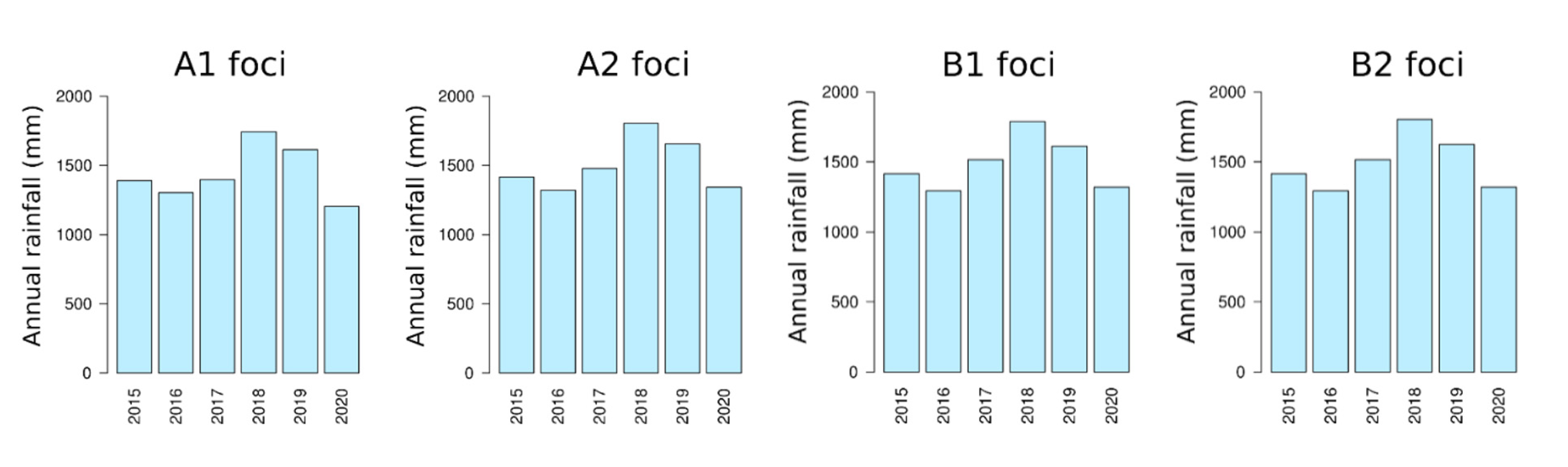 Tropicalmed 08 00179 g0a2 Tropicalmed 08 00179 g0a2