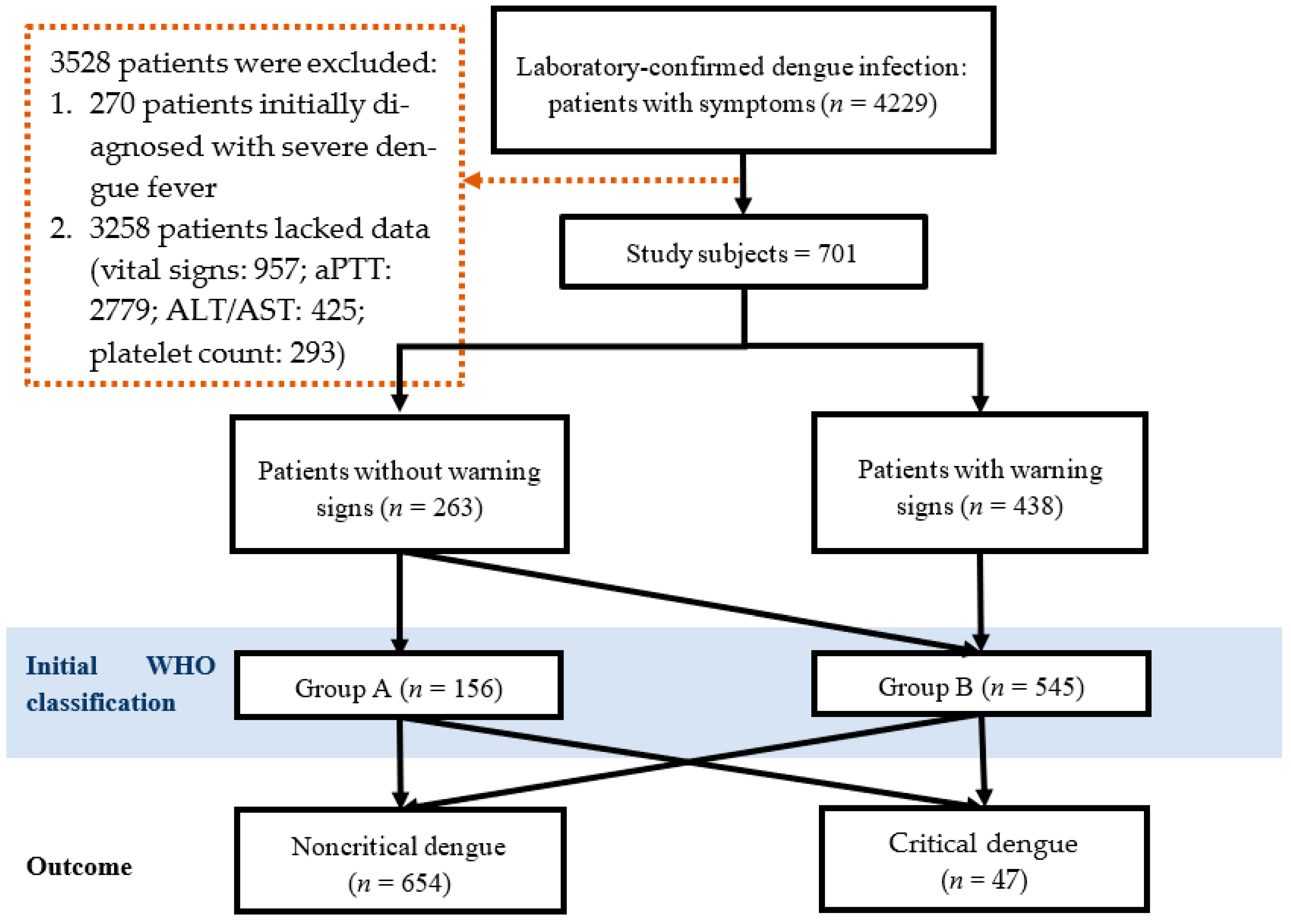 Tropicalmed 08 00188 g001 Tropicalmed 08 00188 g001