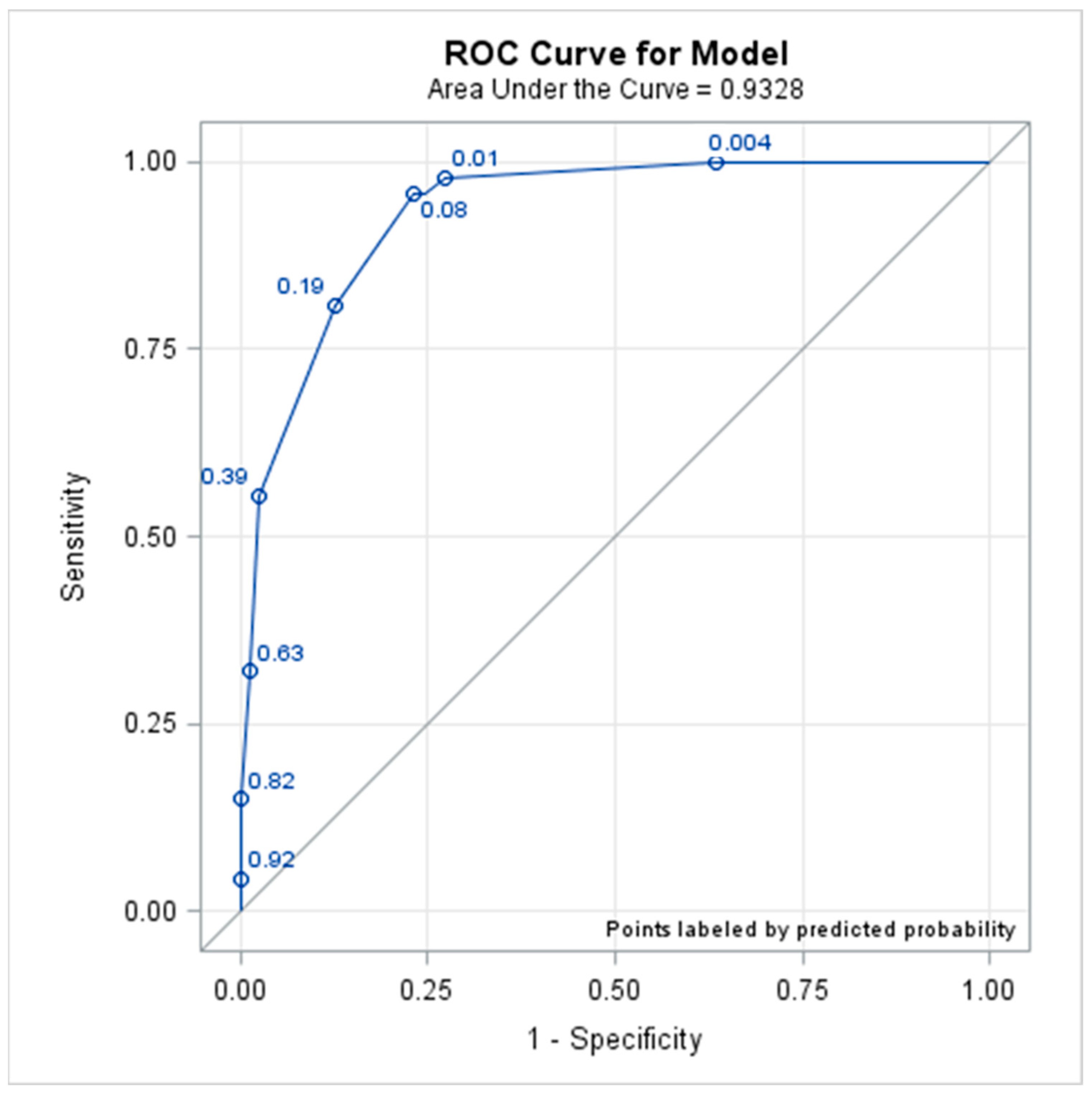 Tropicalmed 08 00188 g002 Tropicalmed 08 00188 g002