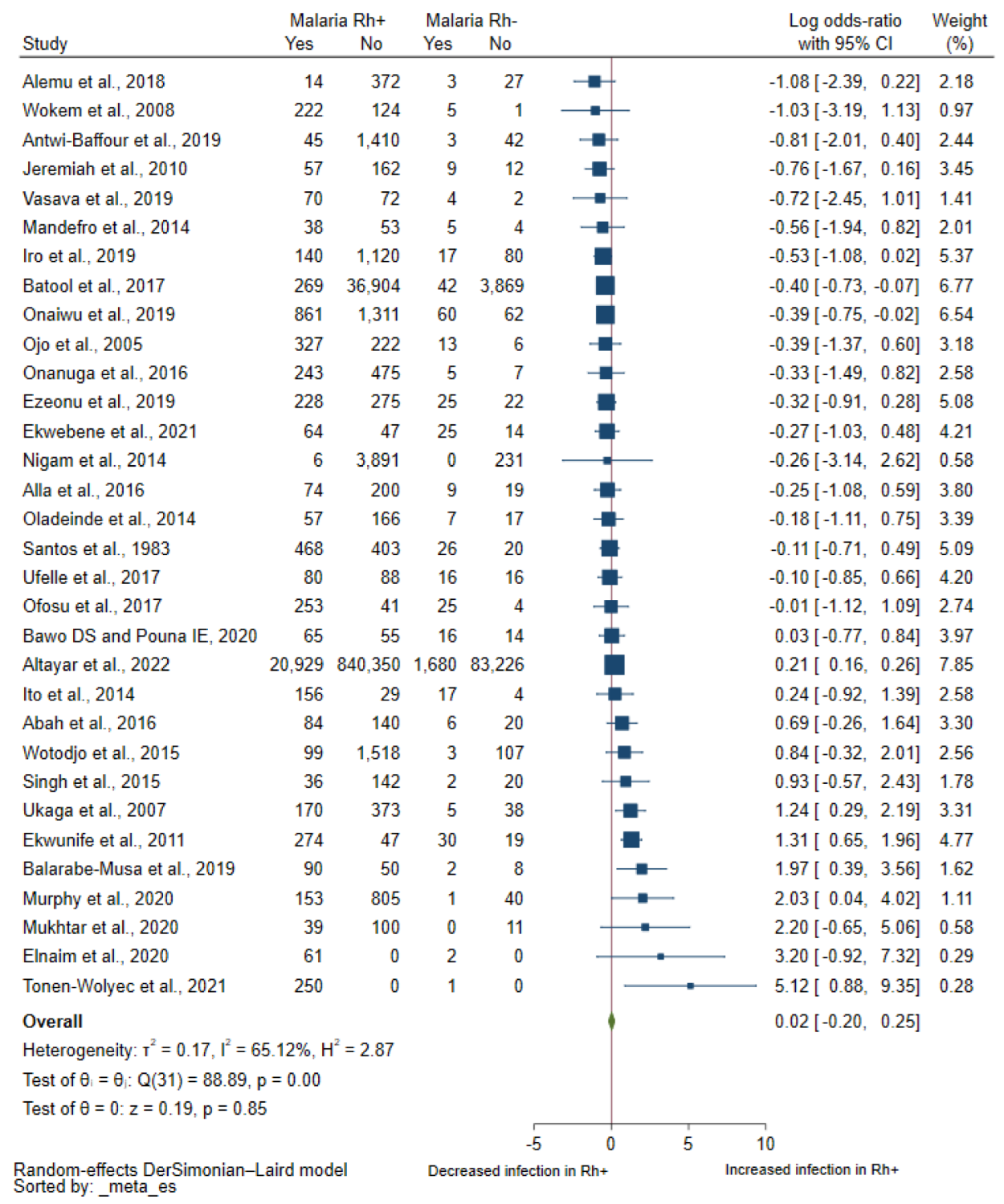 Tropicalmed 08 00190 g002 Tropicalmed 08 00190 g002