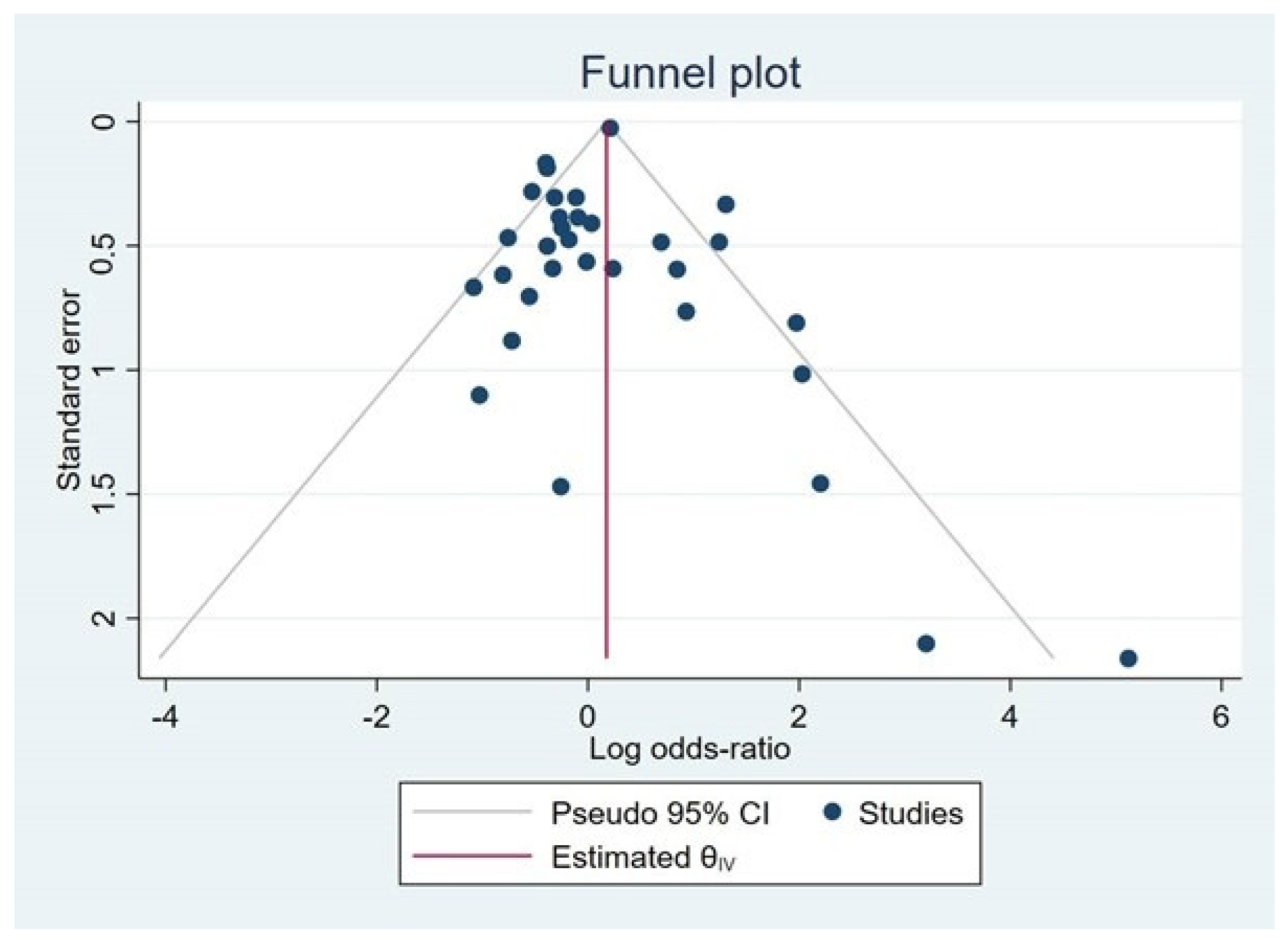 Tropicalmed 08 00190 g004 Tropicalmed 08 00190 g004