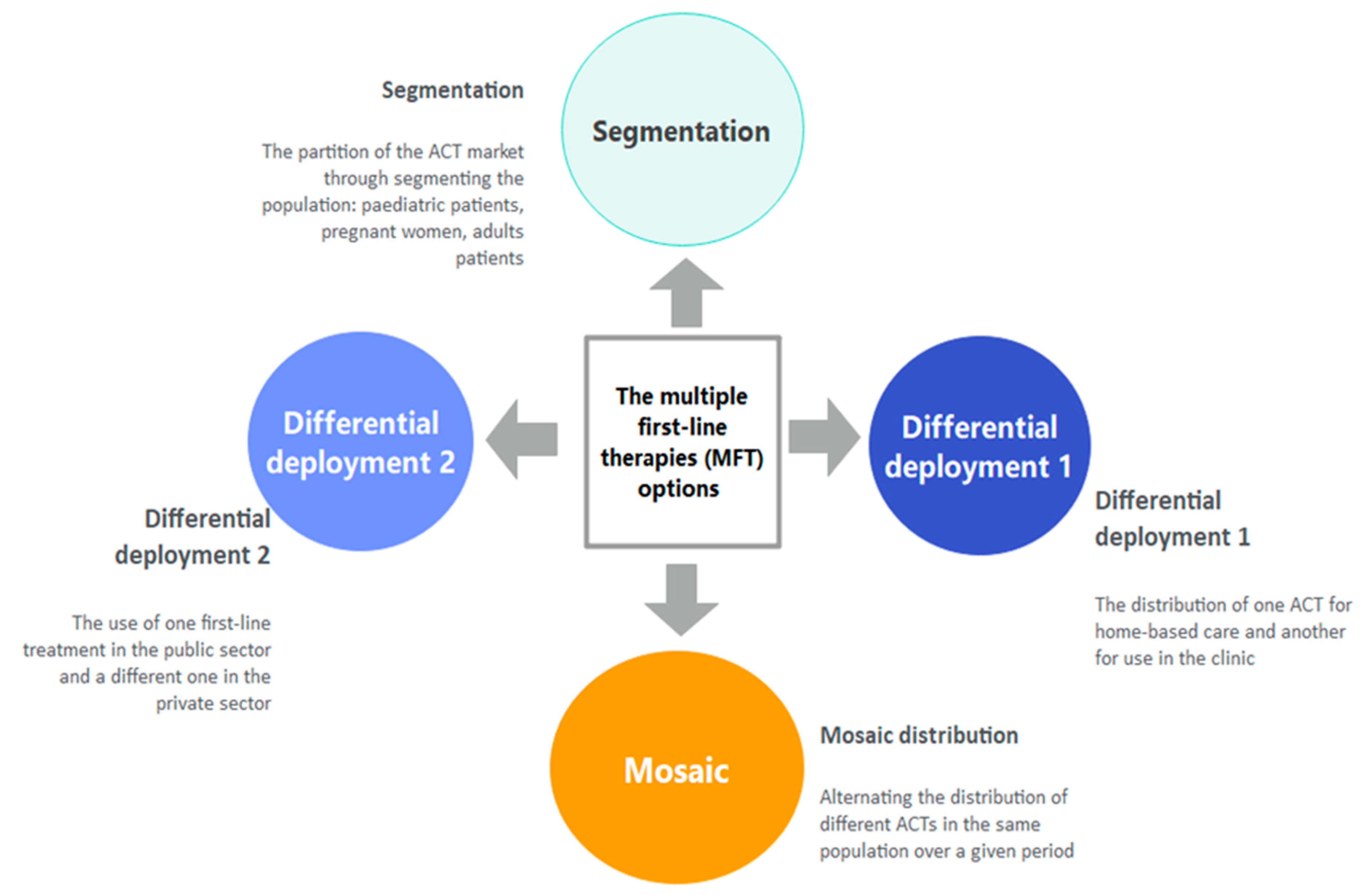 Tropicalmed 08 00195 g001 Tropicalmed 08 00195 g001
