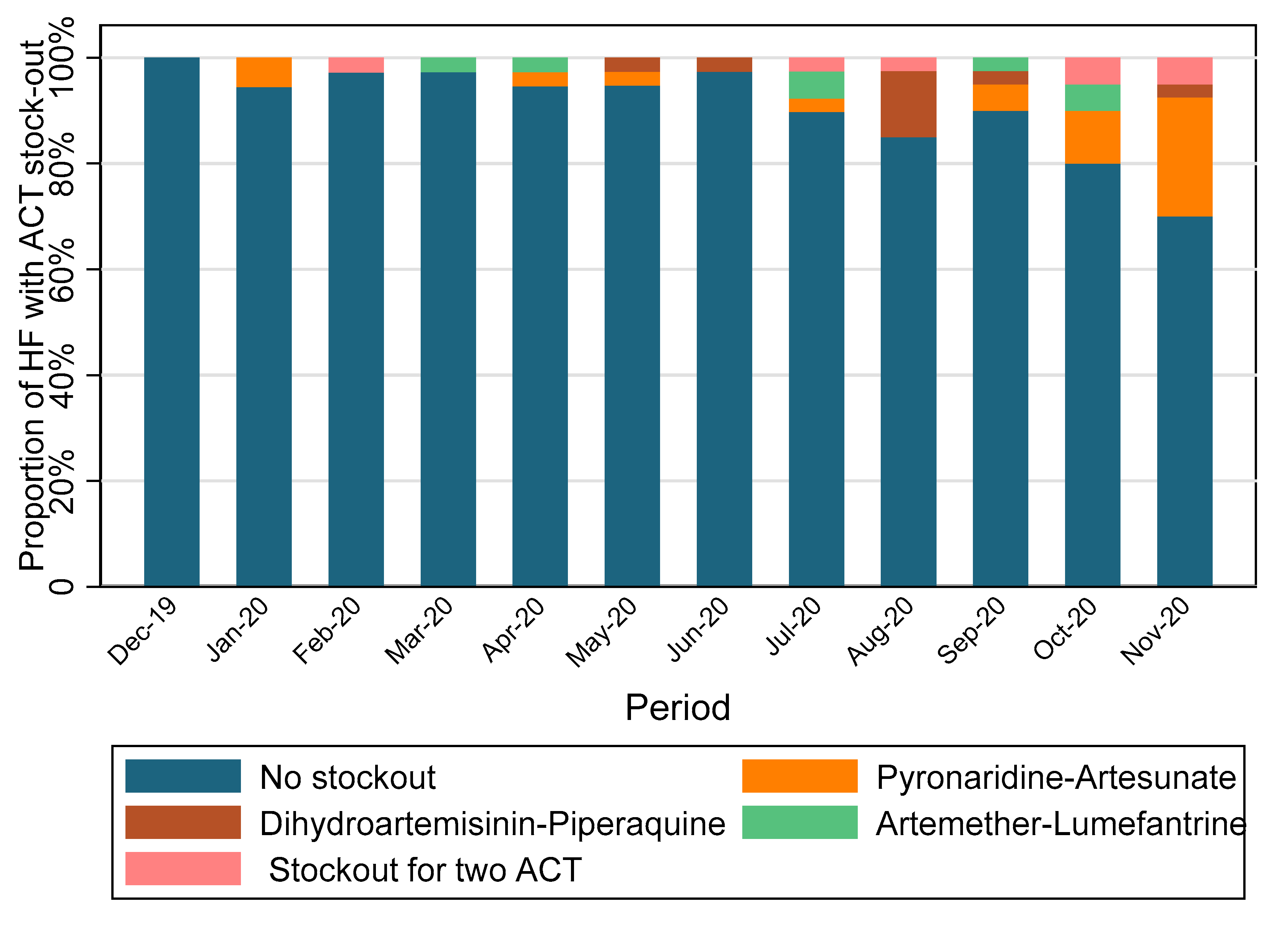 Tropicalmed 08 00195 g003 Tropicalmed 08 00195 g003
