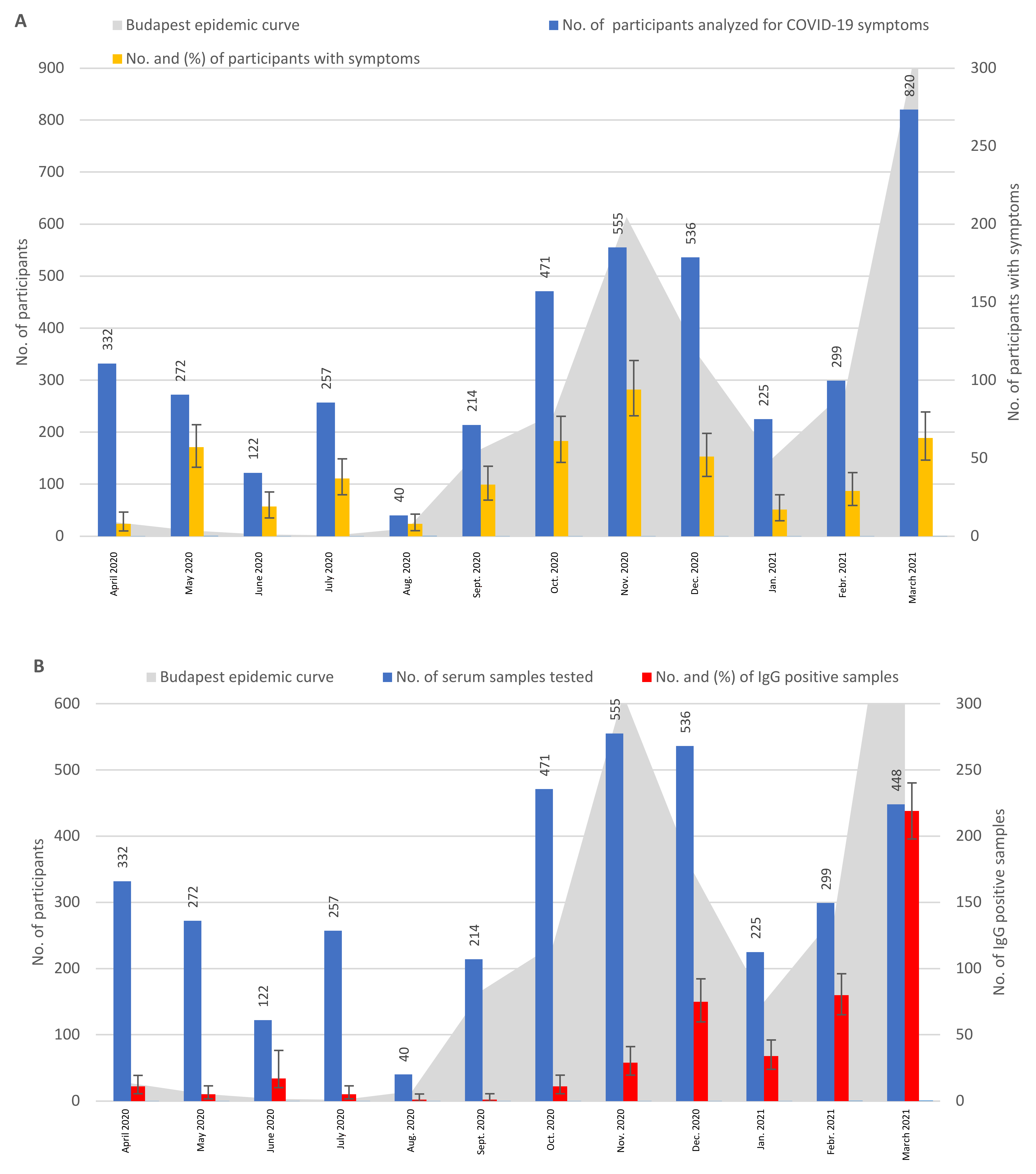 Tropicalmed 08 00204 g001a Tropicalmed 08 00204 g001a