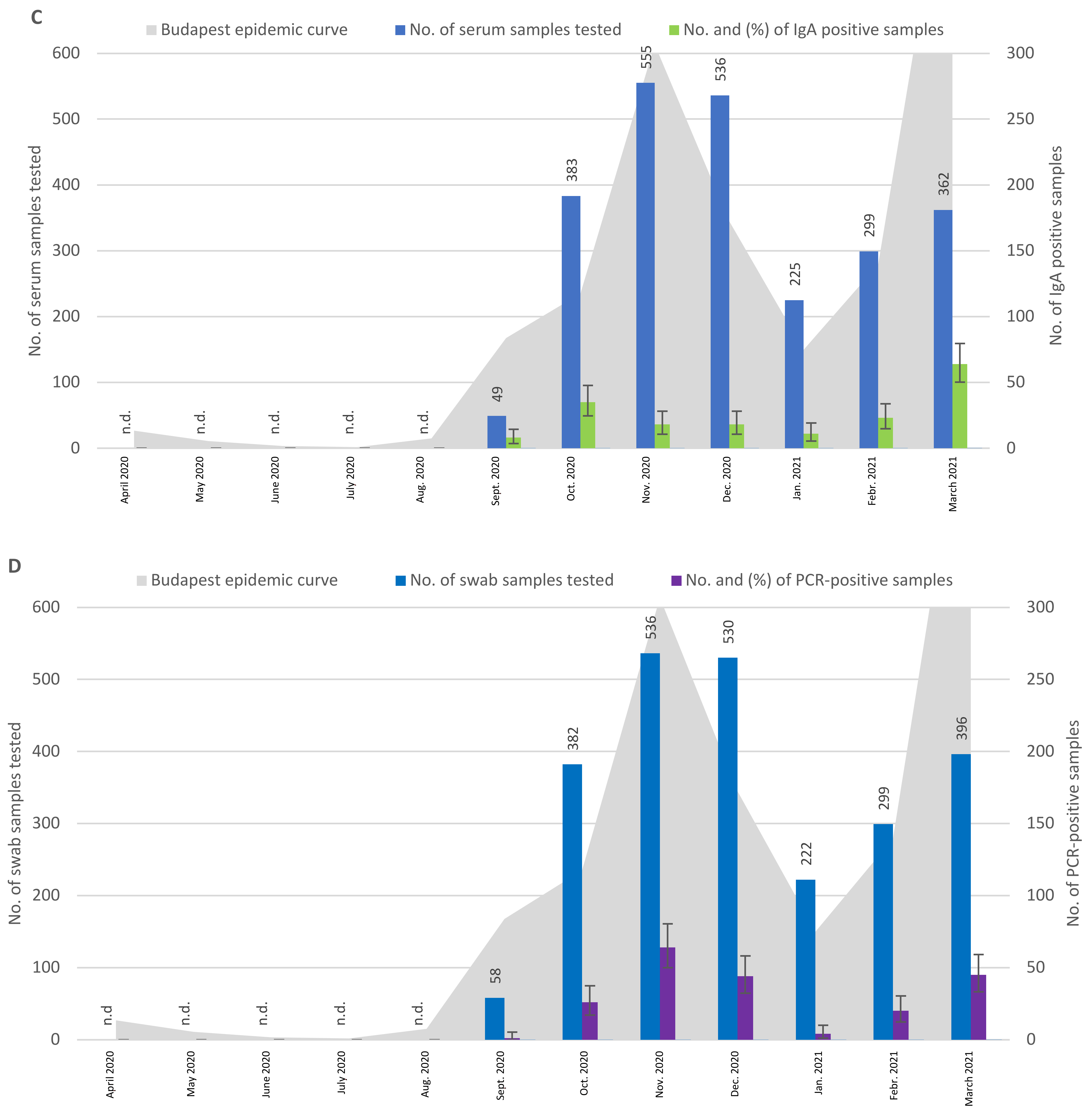 Tropicalmed 08 00204 g001b Tropicalmed 08 00204 g001b
