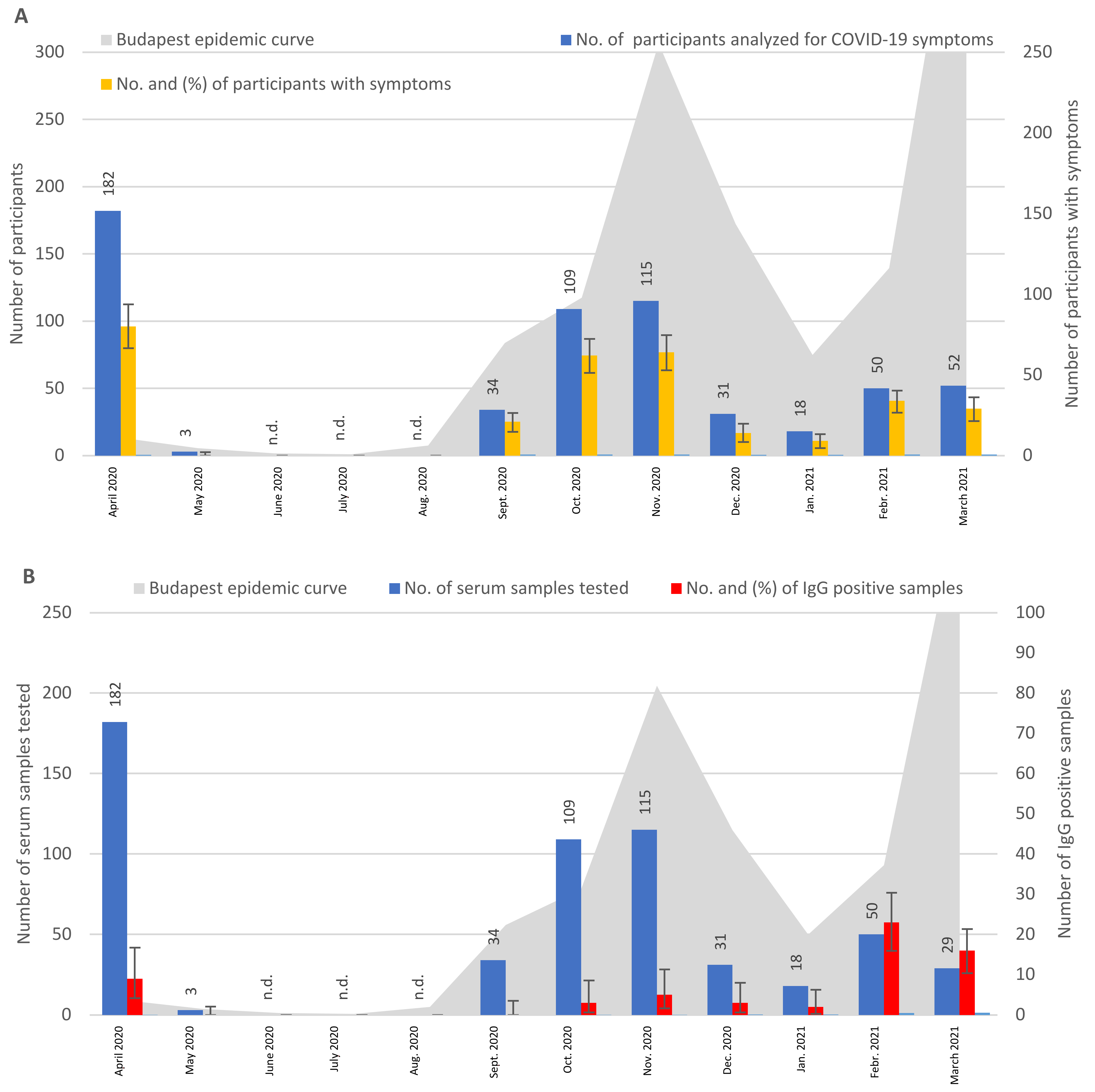 Tropicalmed 08 00204 g002a Tropicalmed 08 00204 g002a