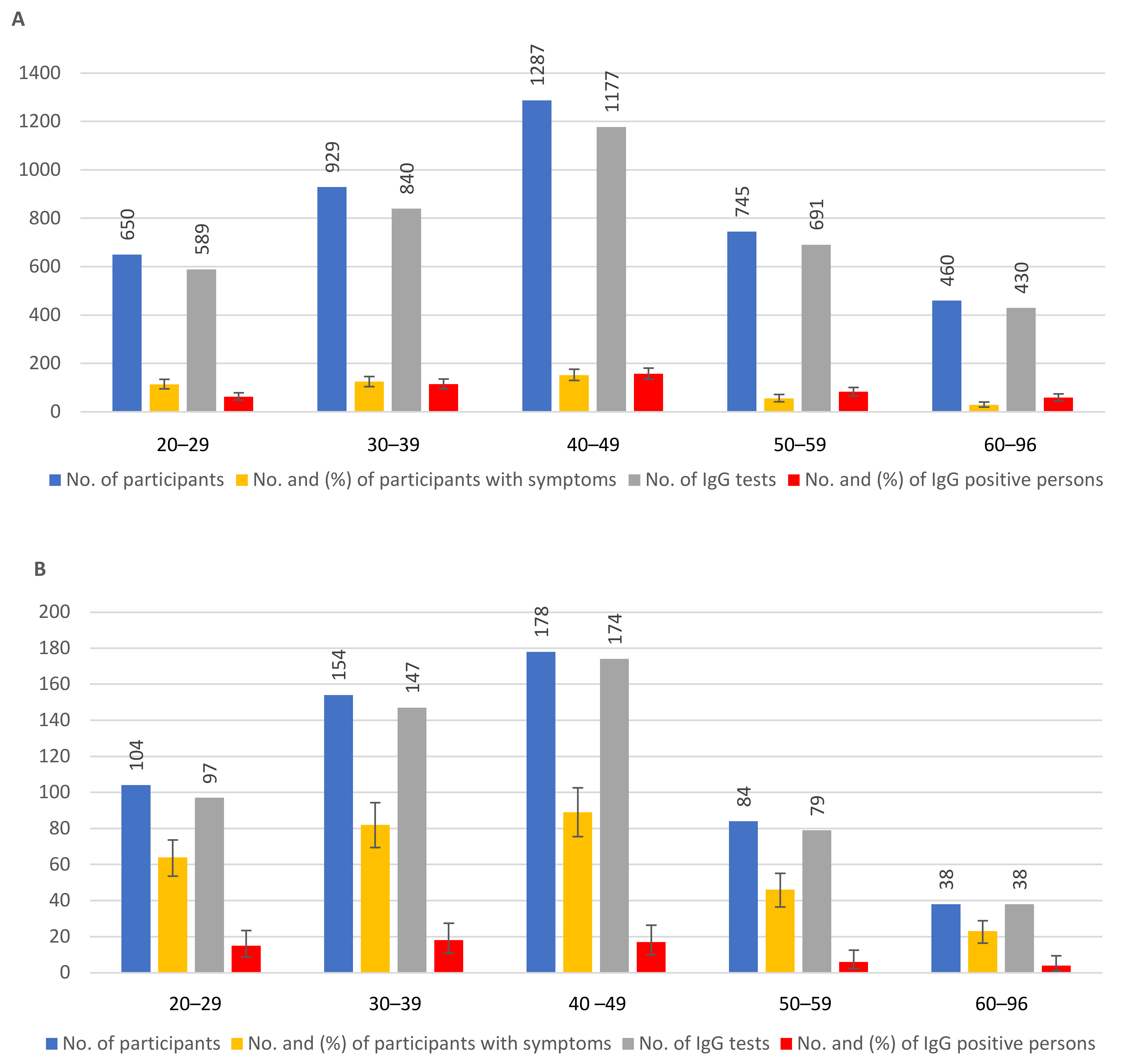 Tropicalmed 08 00204 g003 Tropicalmed 08 00204 g003
