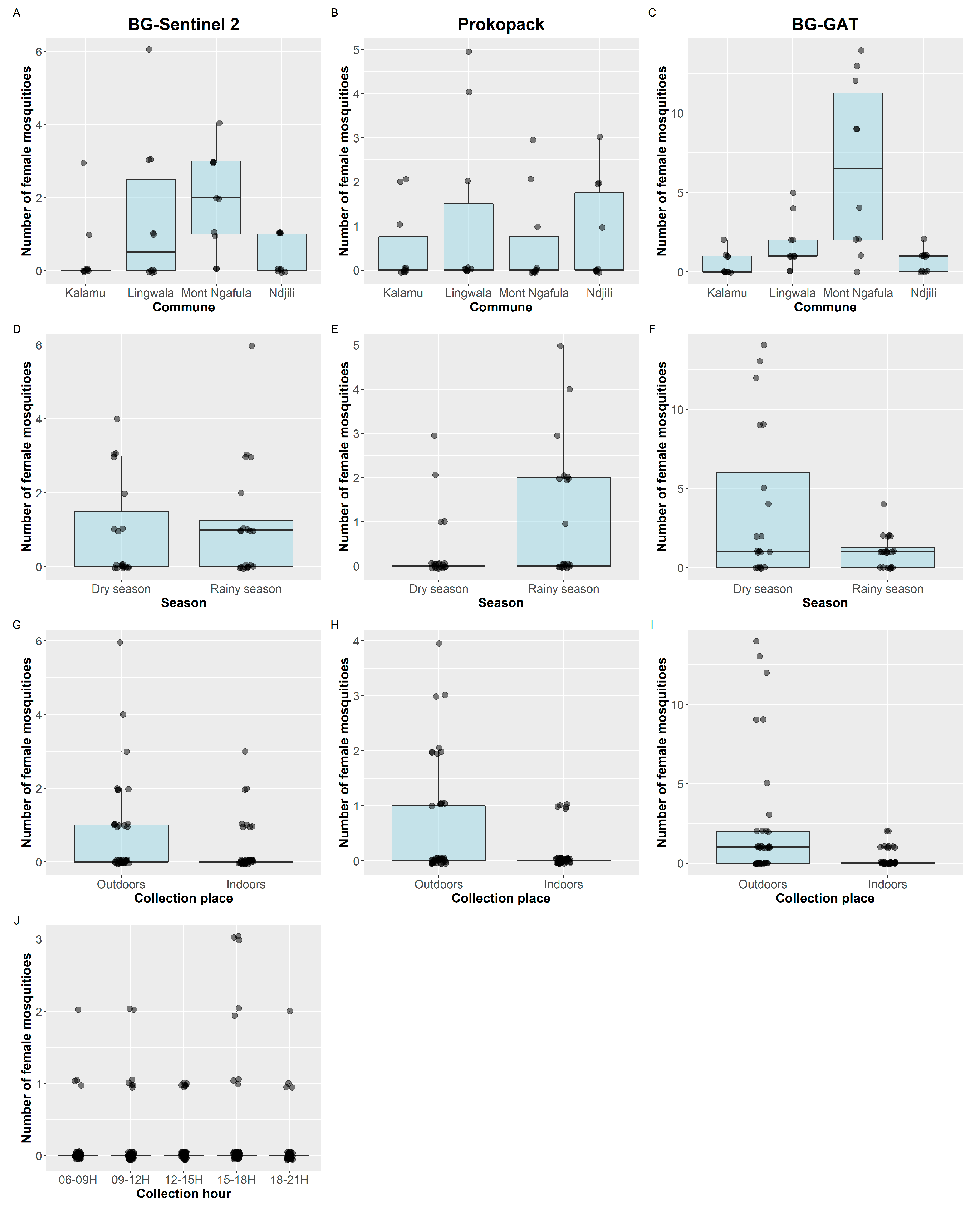 Tropicalmed 08 00207 g002 Tropicalmed 08 00207 g002