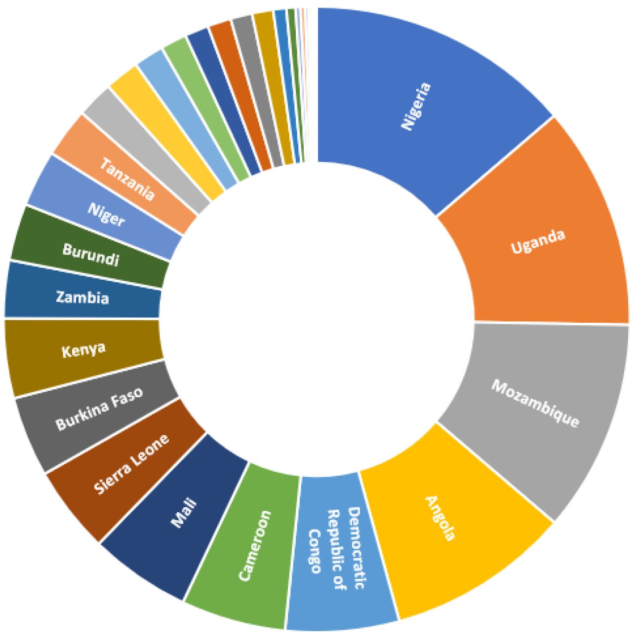 Tropicalmed 08 00216 g005 Tropicalmed 08 00216 g005