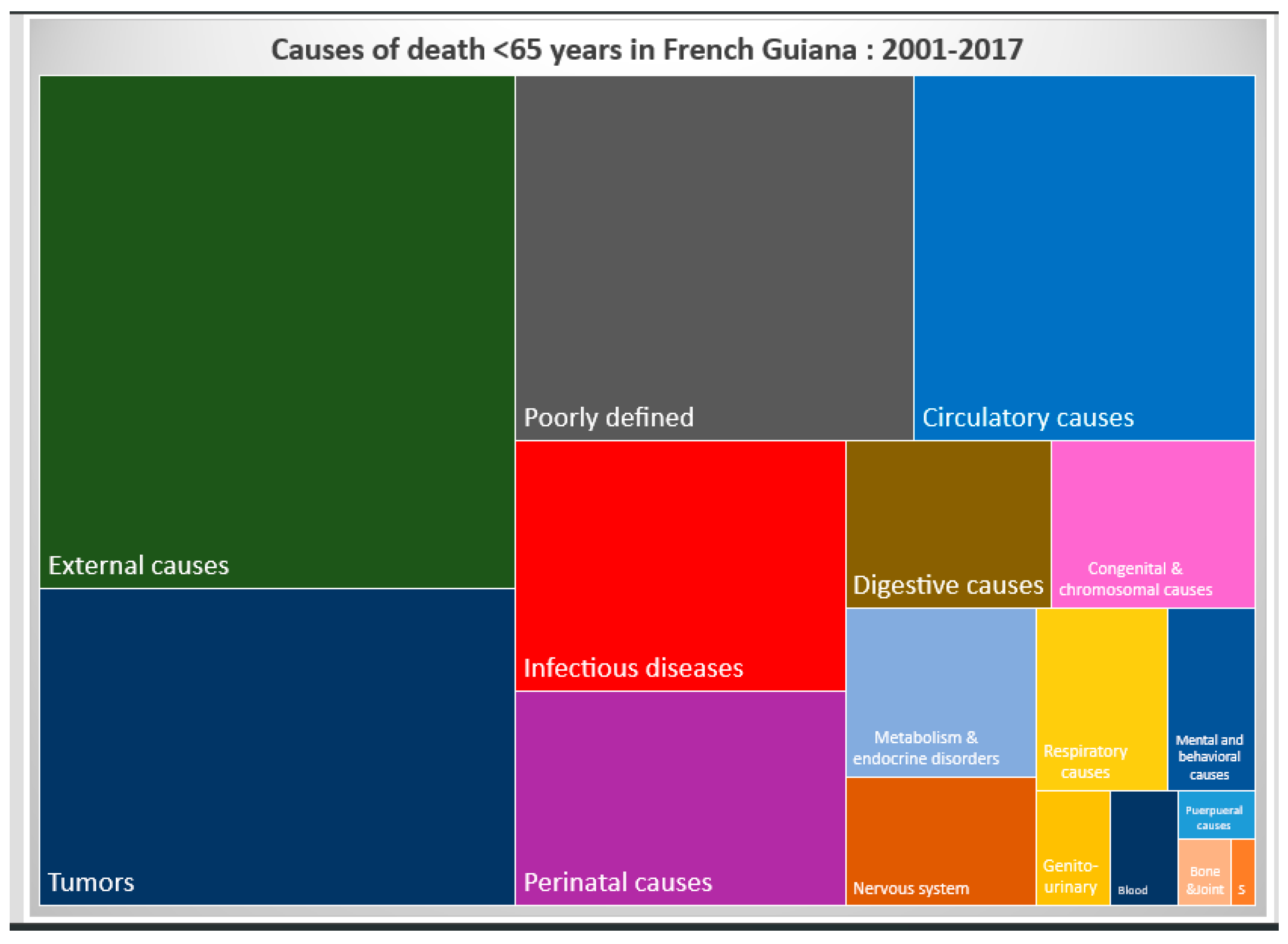 Tropicalmed 08 00219 g003 Tropicalmed 08 00219 g003