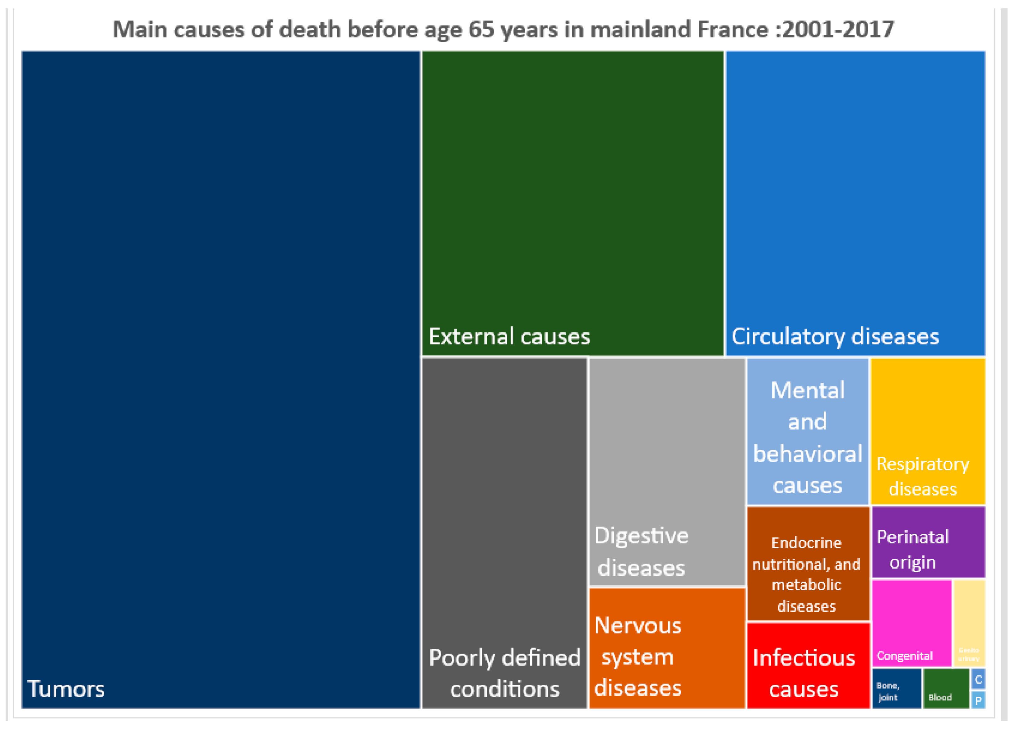 Tropicalmed 08 00219 g004 Tropicalmed 08 00219 g004
