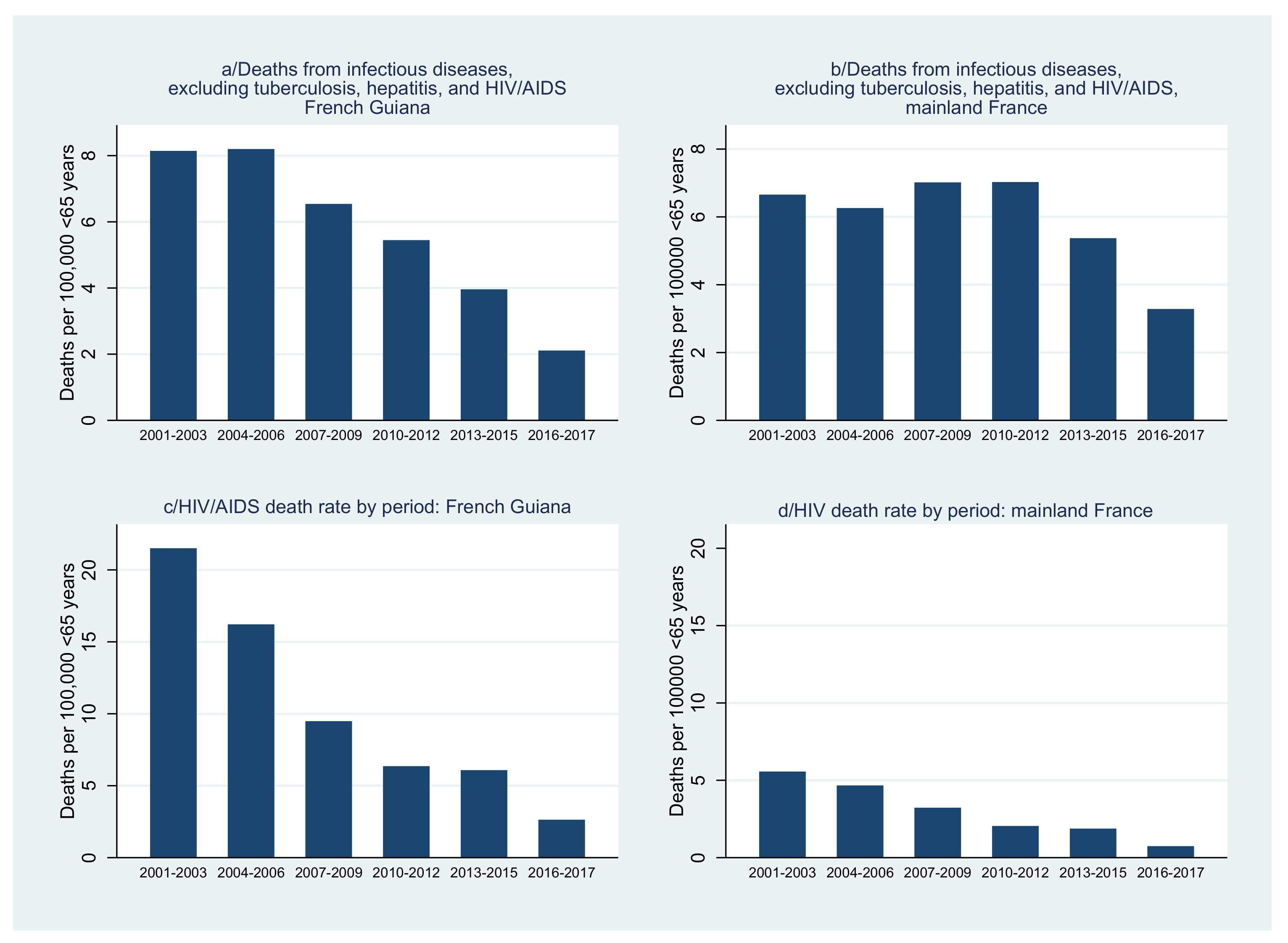 Tropicalmed 08 00219 g007 Tropicalmed 08 00219 g007