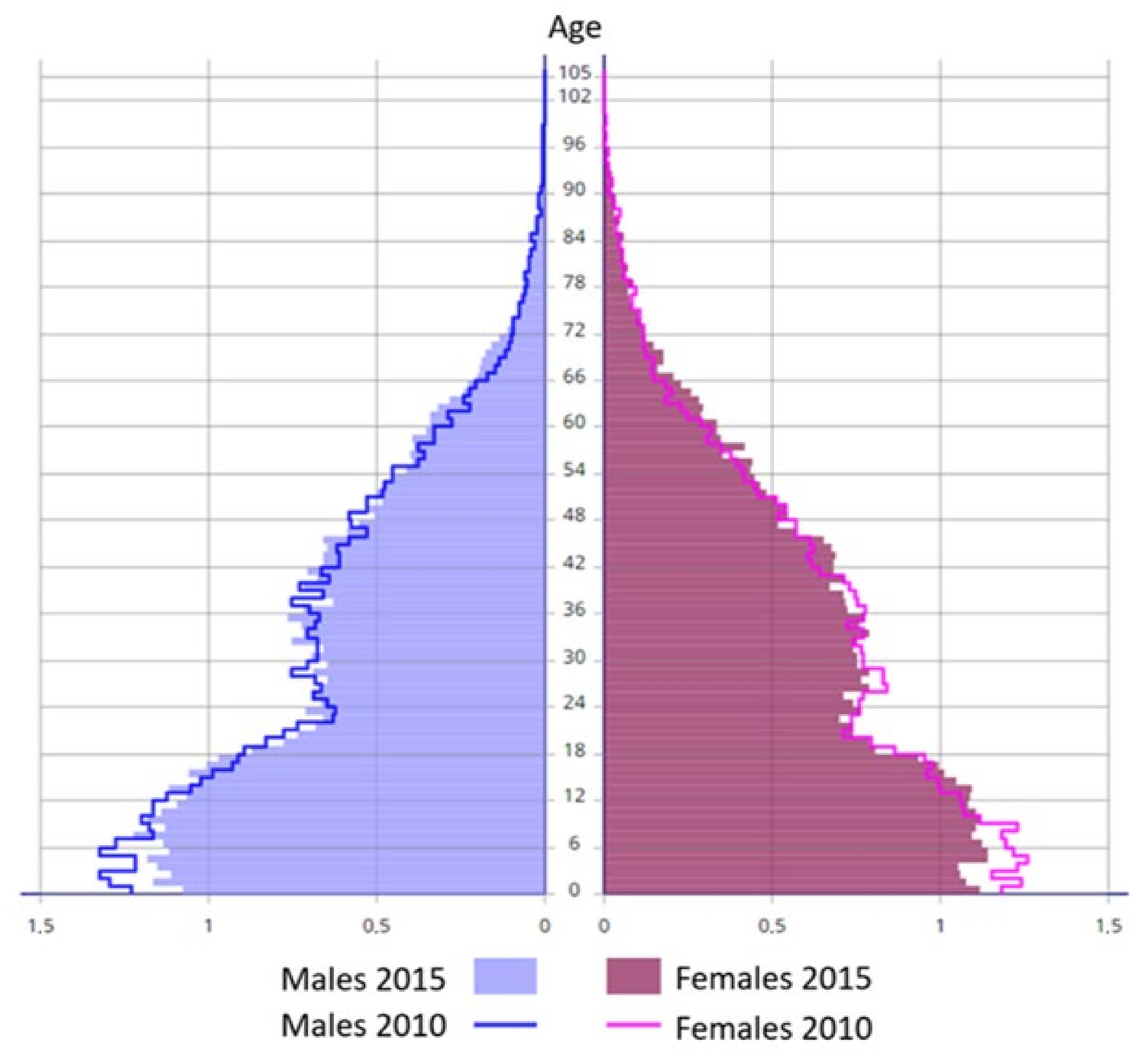 Tropicalmed 08 00219 g009 Tropicalmed 08 00219 g009