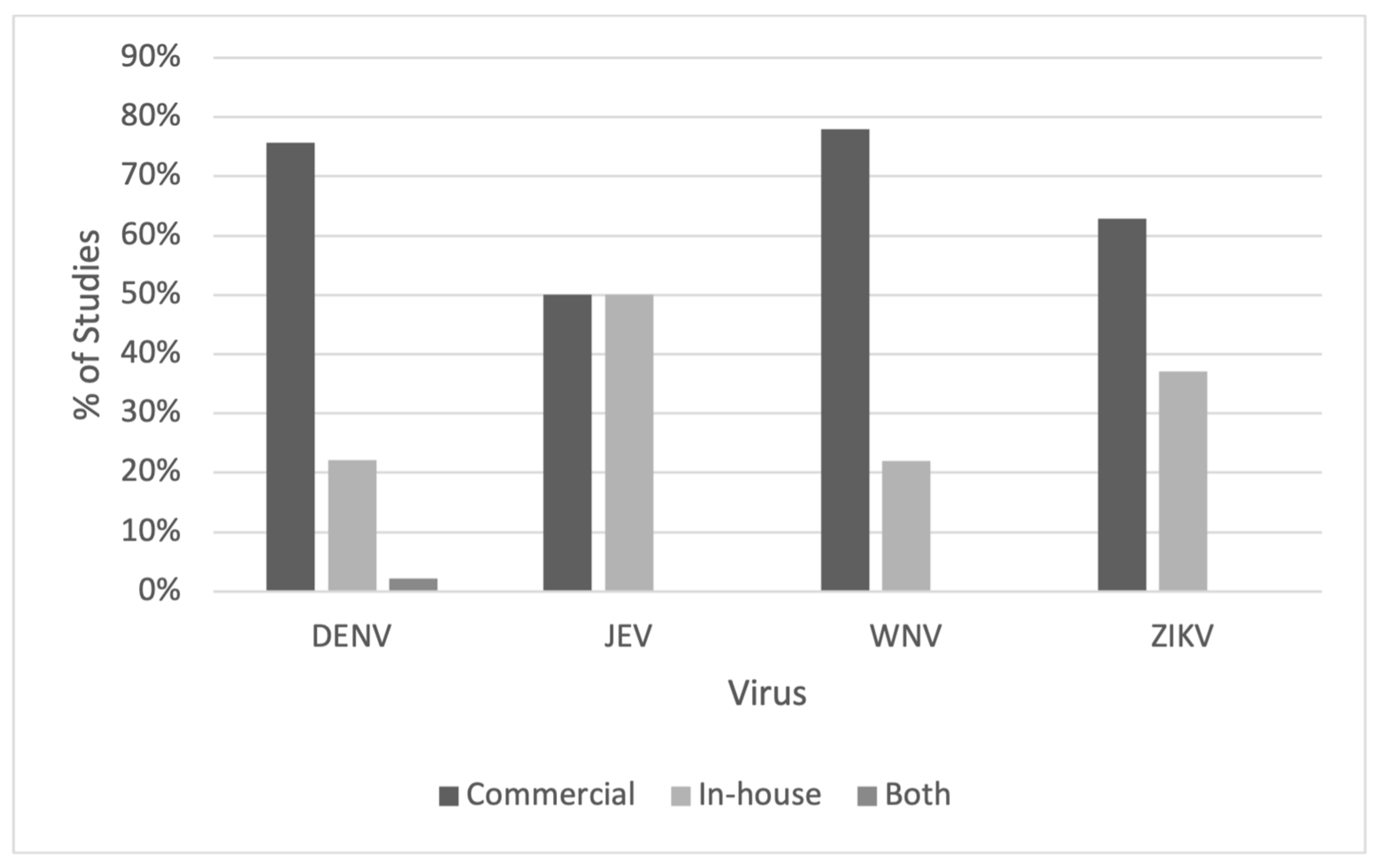 Tropicalmed 08 00224 g003 Tropicalmed 08 00224 g003