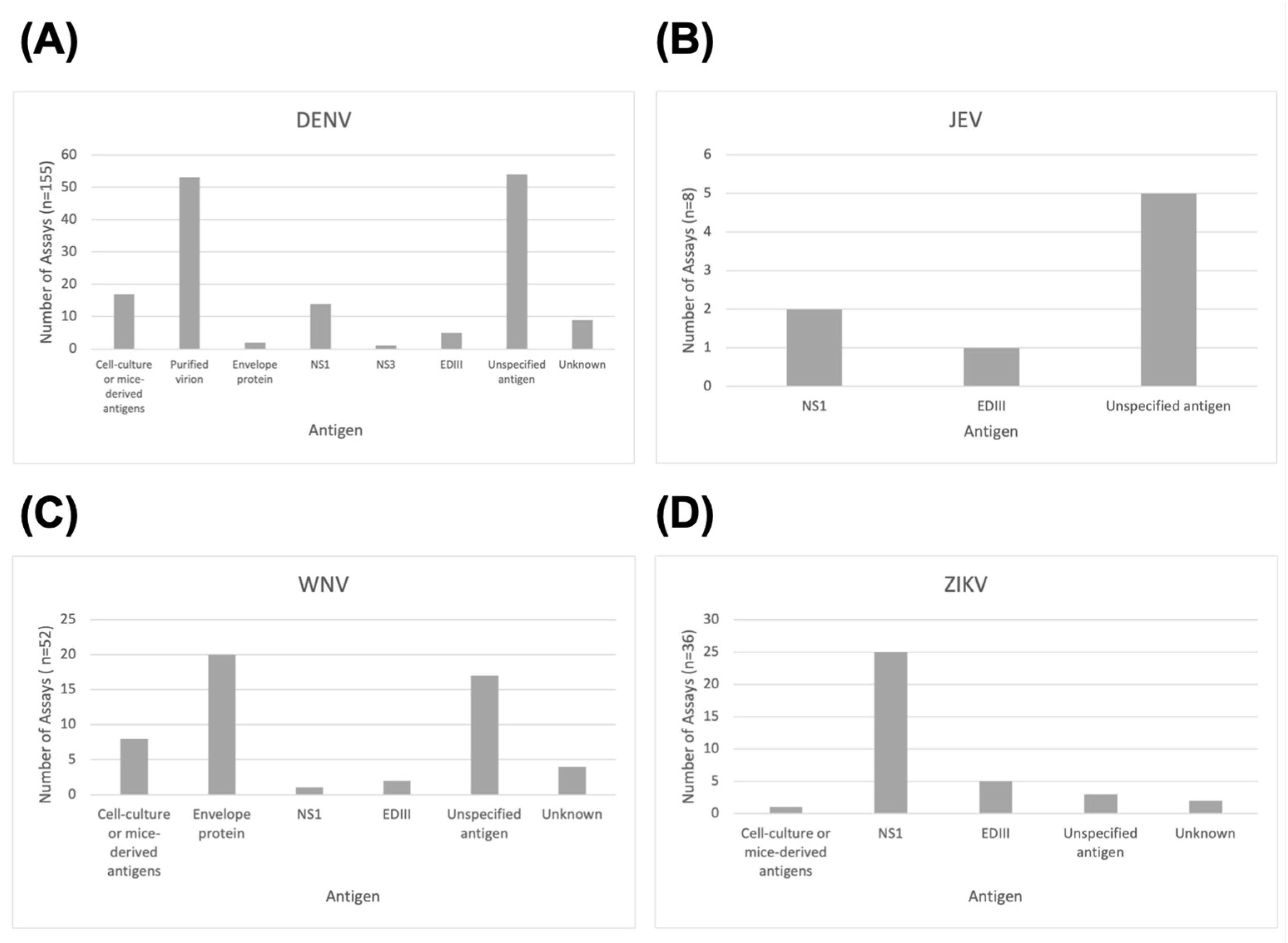 Tropicalmed 08 00224 g004 Tropicalmed 08 00224 g004