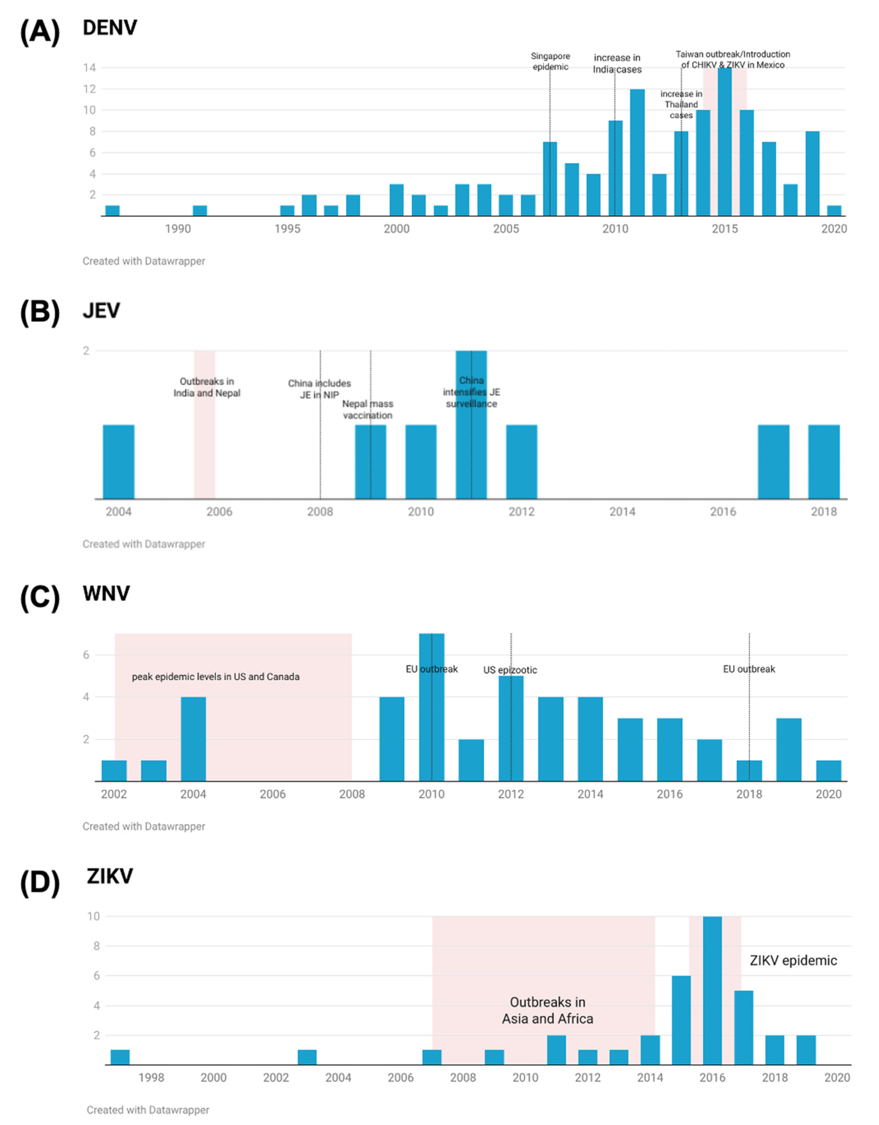 Tropicalmed 08 00224 g005 Tropicalmed 08 00224 g005
