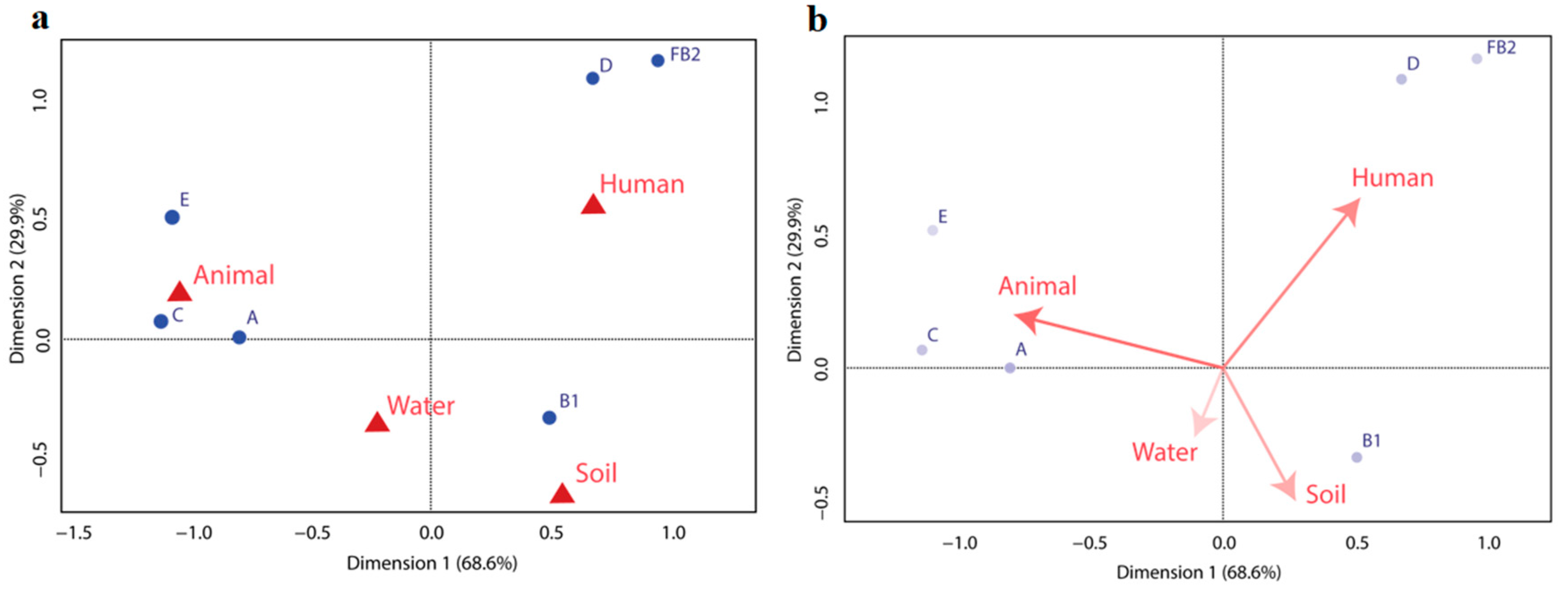 Tropicalmed 08 00226 g002 Tropicalmed 08 00226 g002