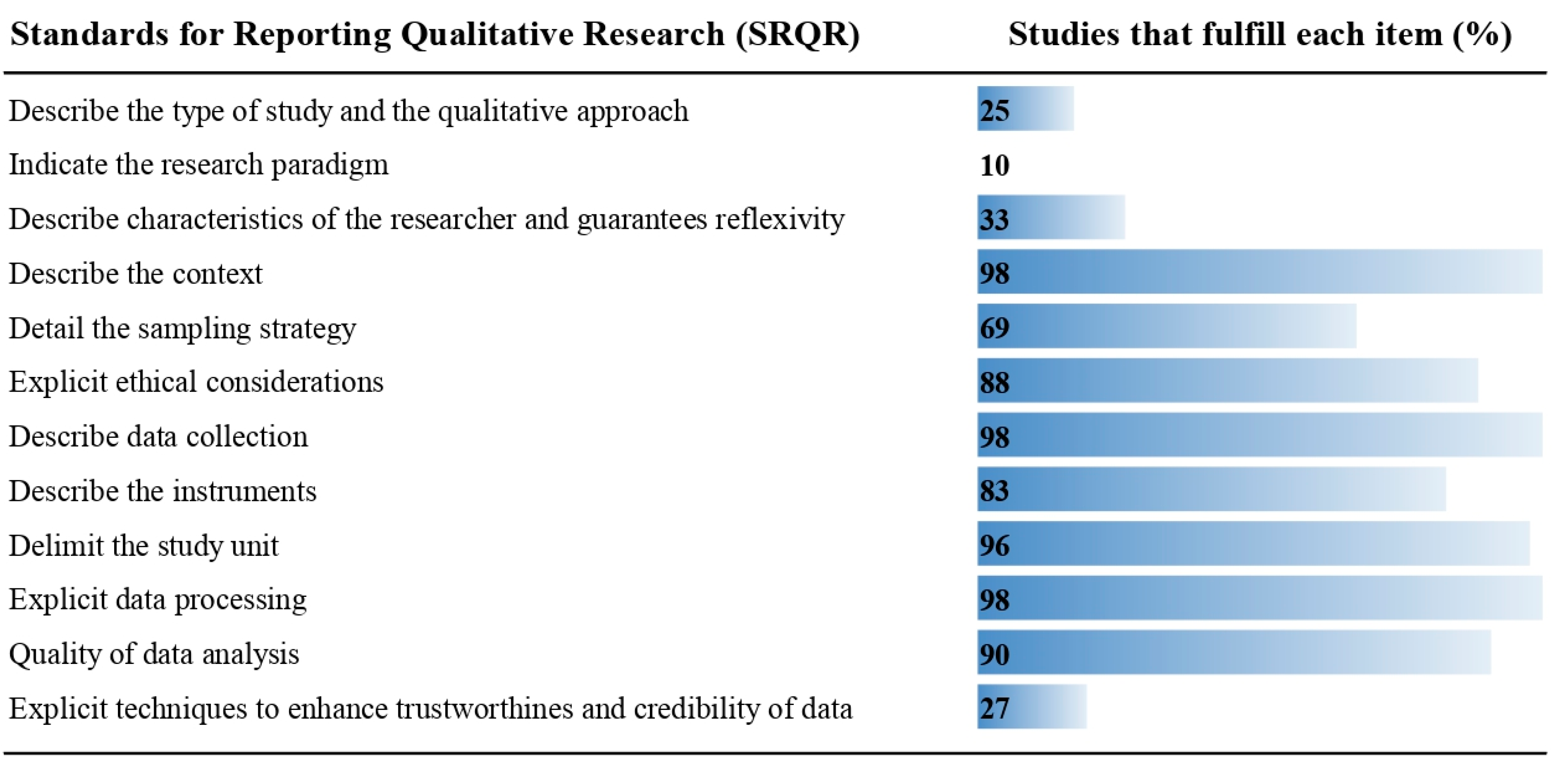Tropicalmed 08 00235 g003