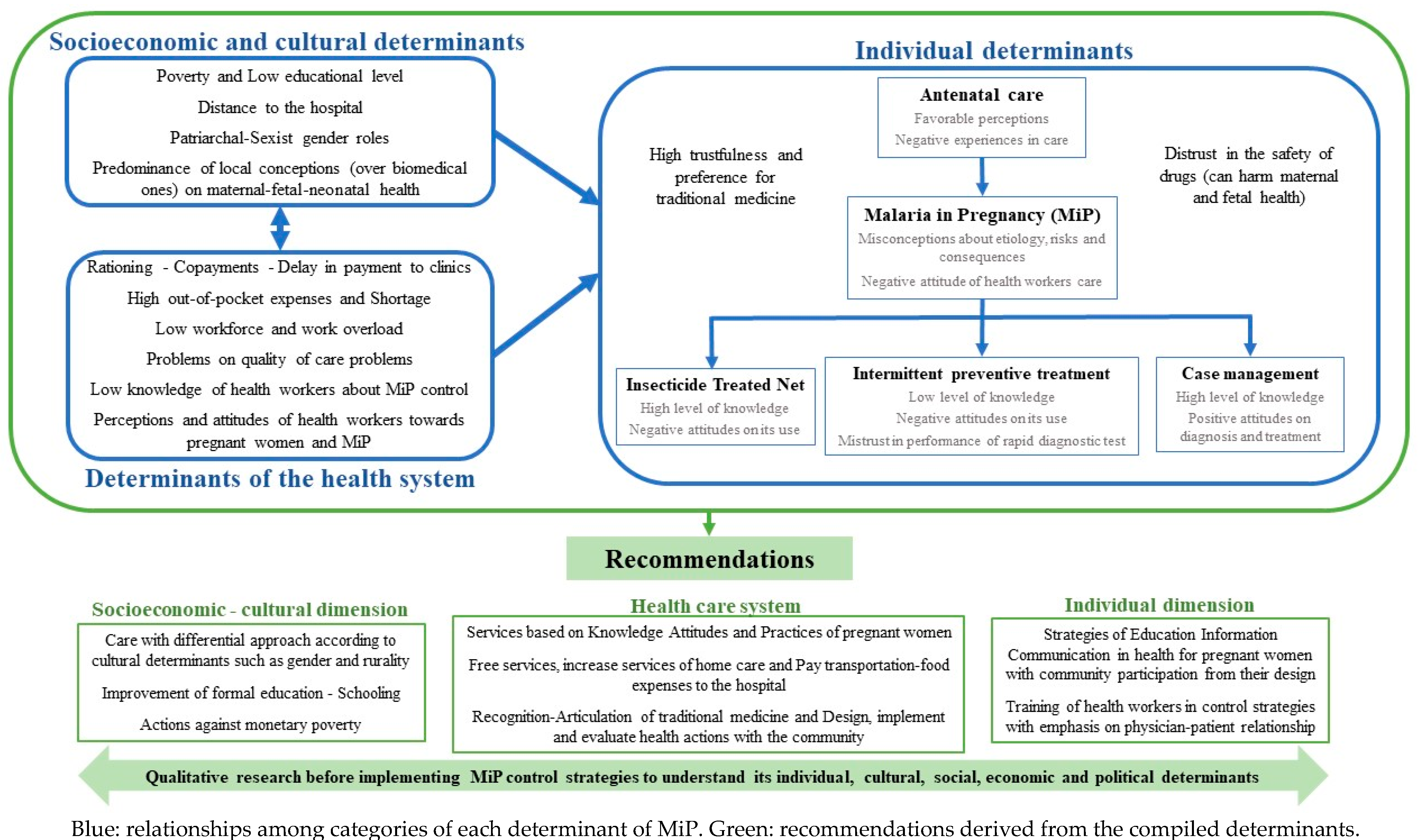 Tropicalmed 08 00235 g004