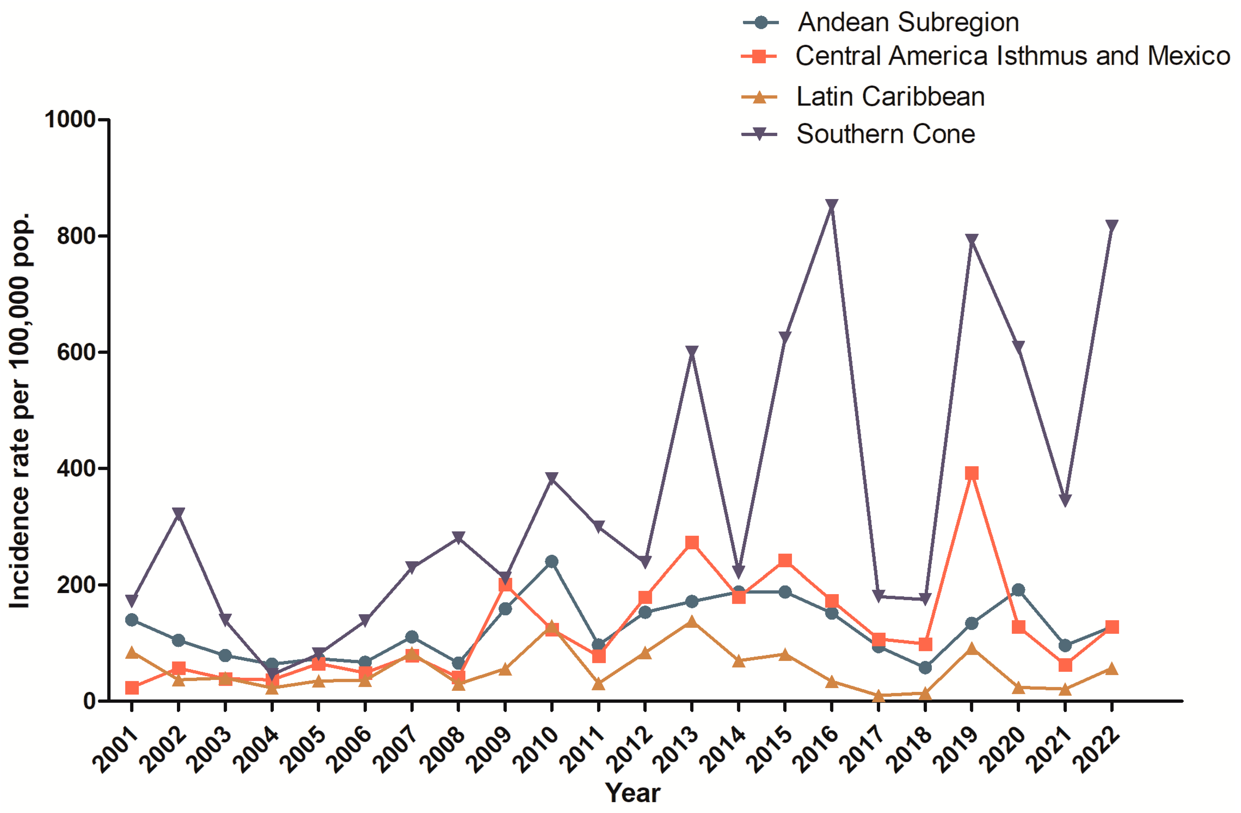 Tropicalmed 08 00241 g002 Tropicalmed 08 00241 g002
