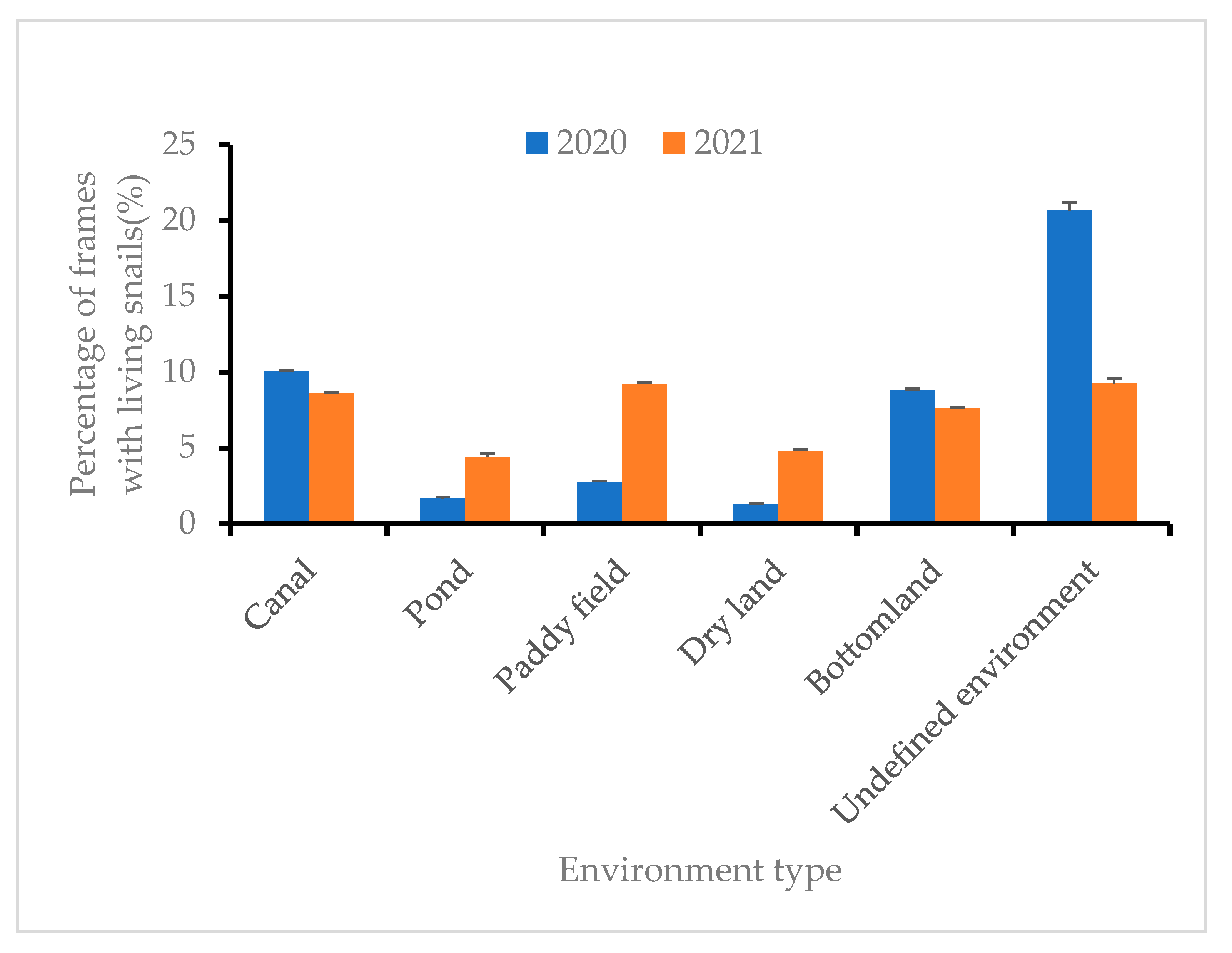Tropicalmed 08 00242 g002