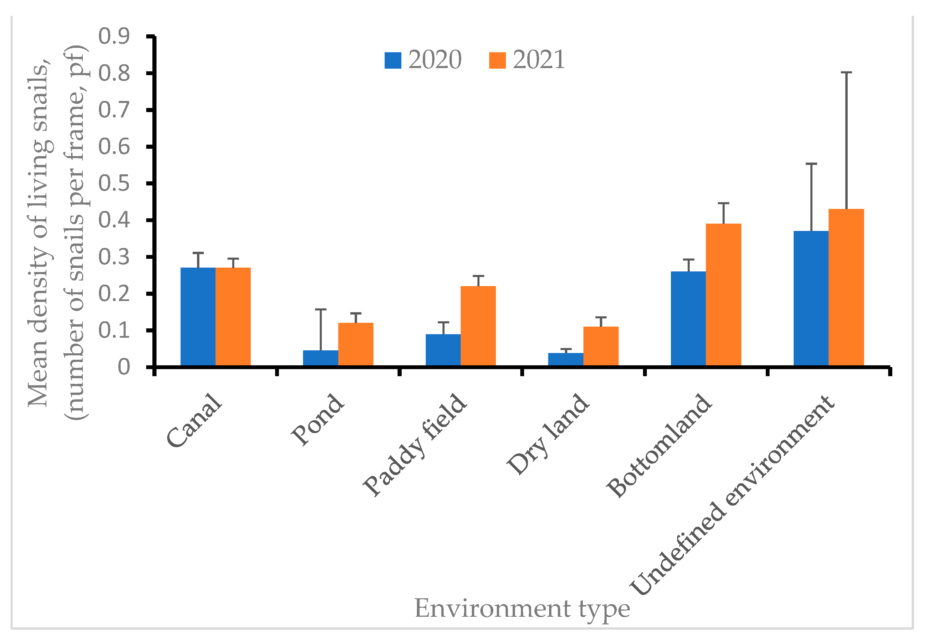 Tropicalmed 08 00242 g003