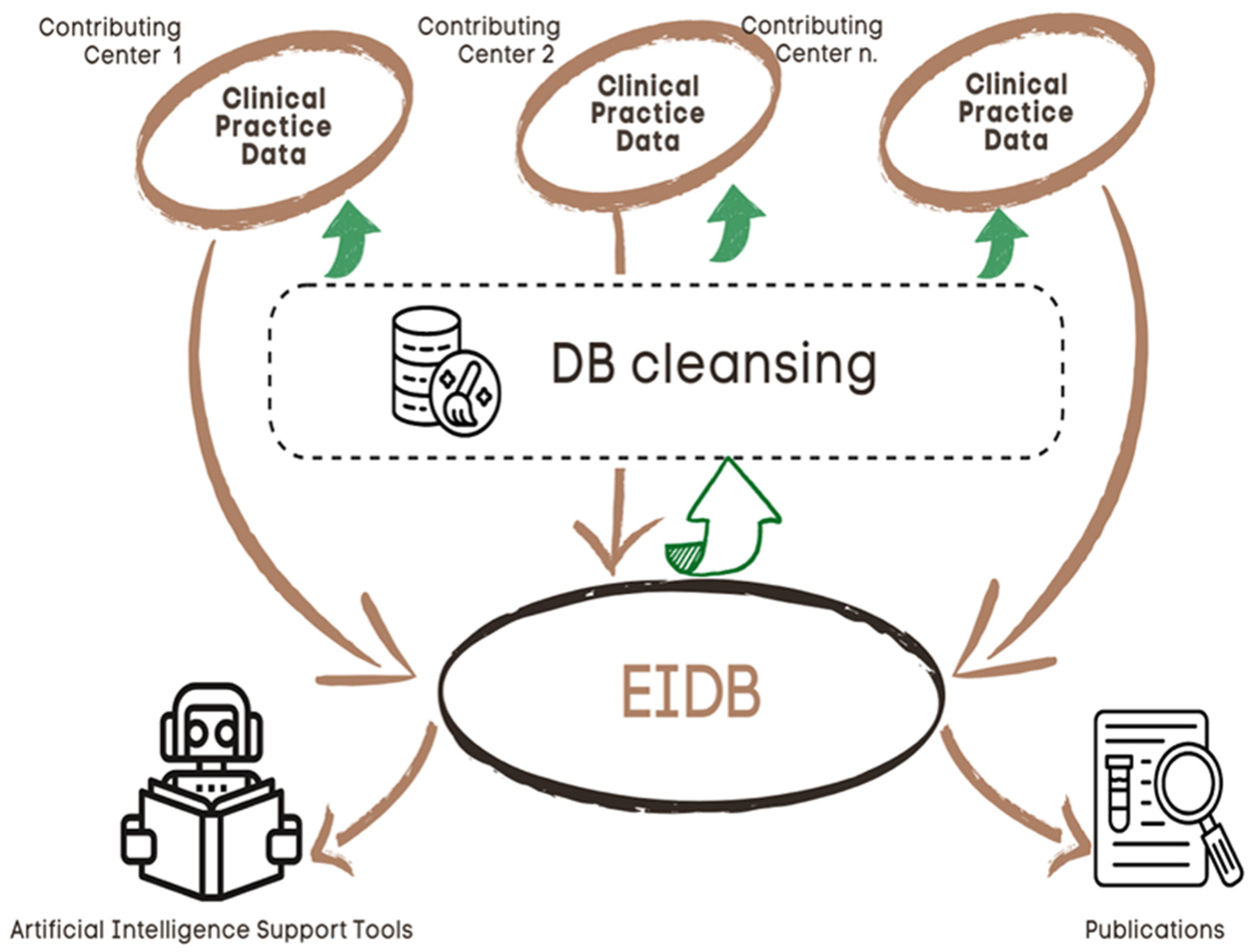 Tropicalmed 08 00243 g003